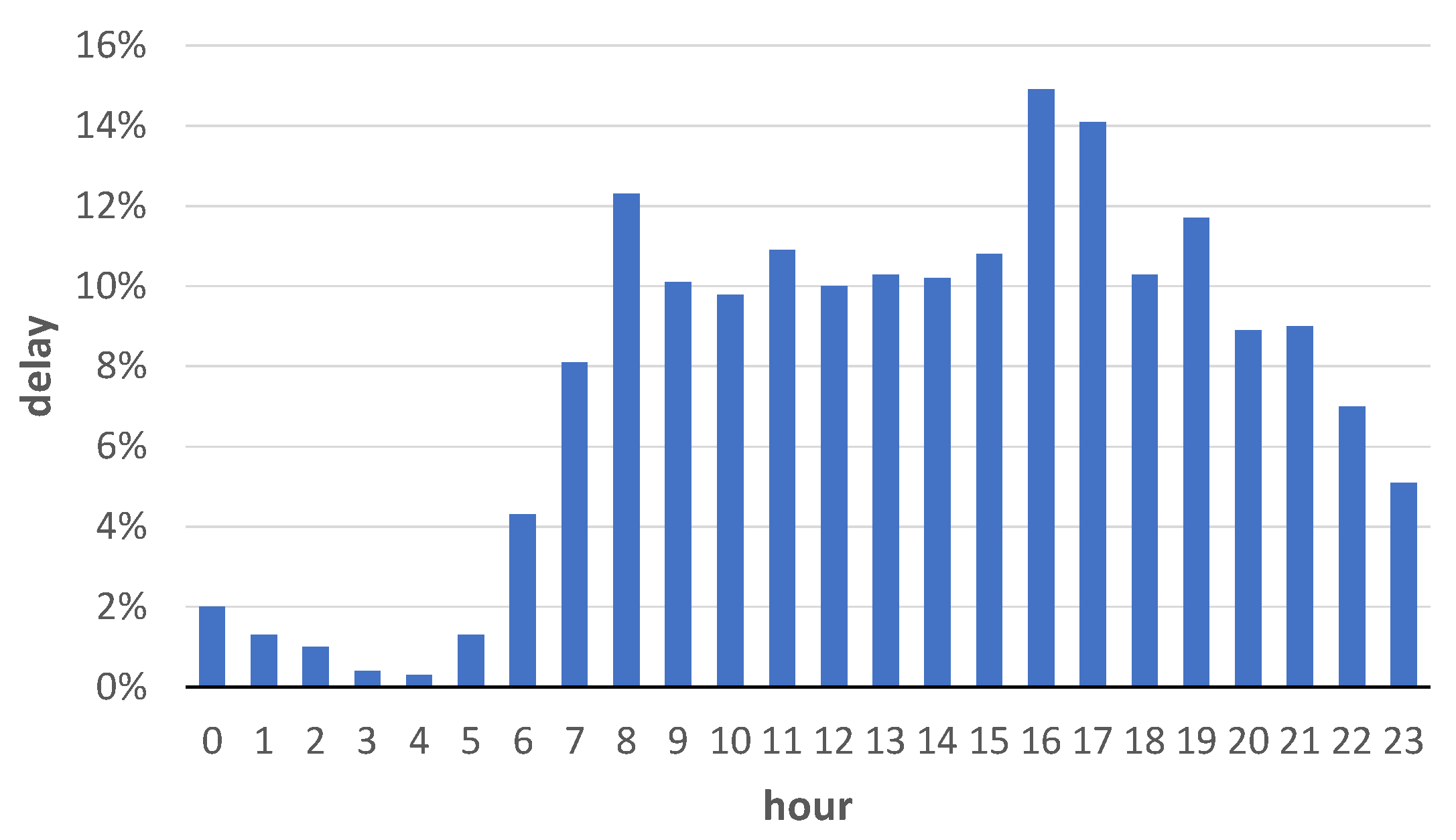 Sustainability 15 14561 g003