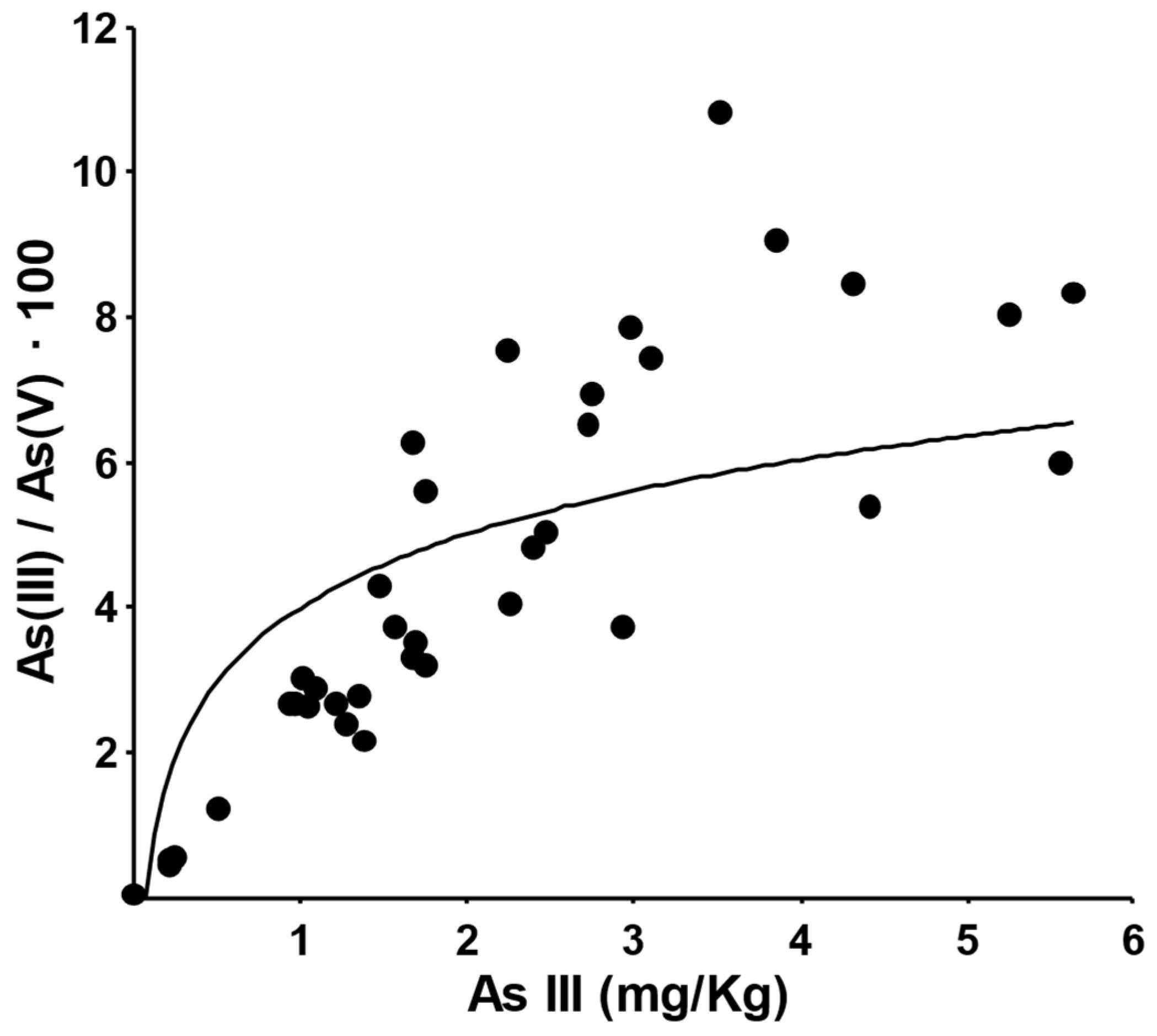 Sustainability 15 14666 g007
