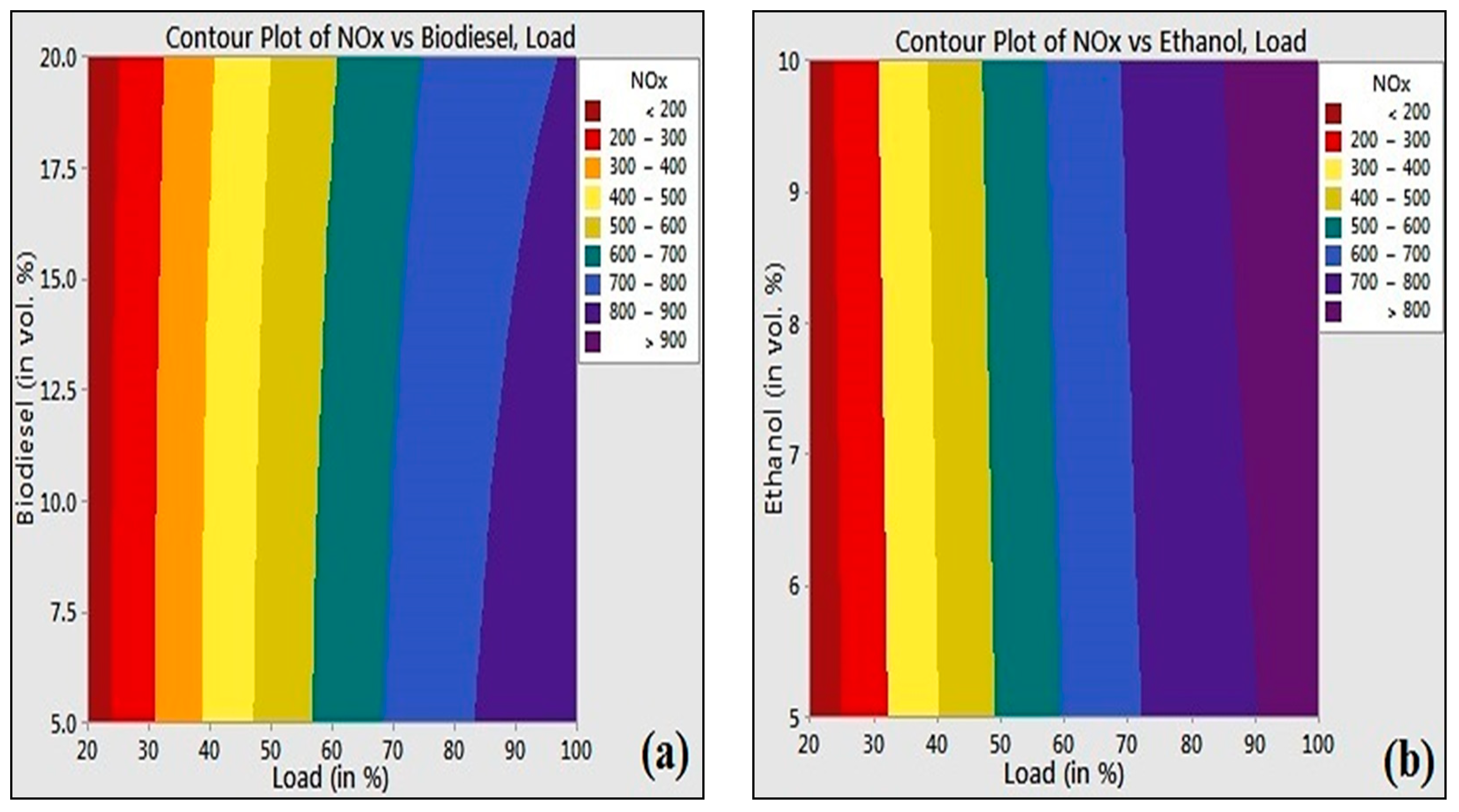 Sustainability 15 14667 g004