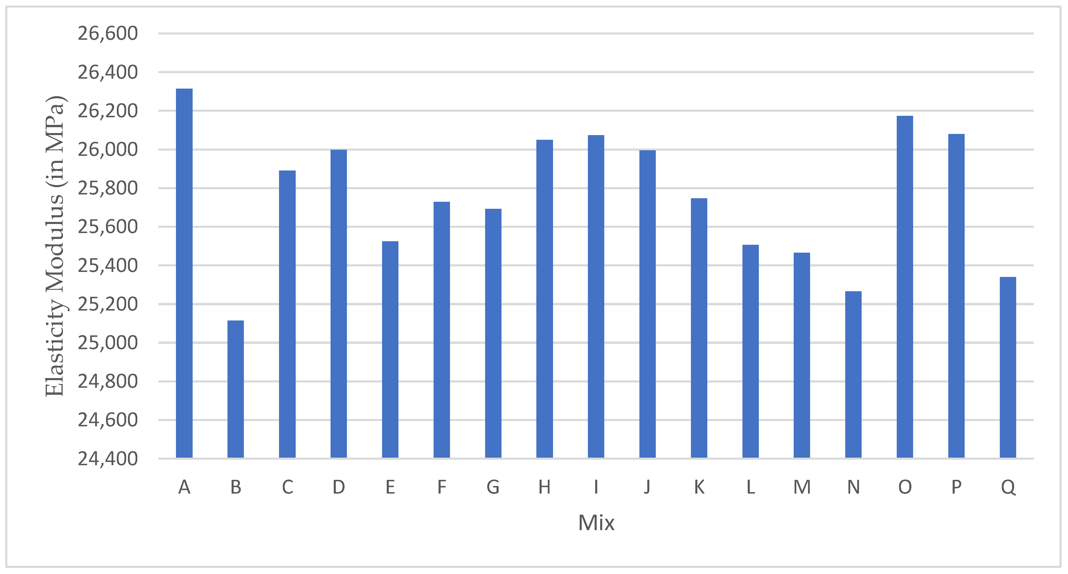 Sustainability 15 14743 g008