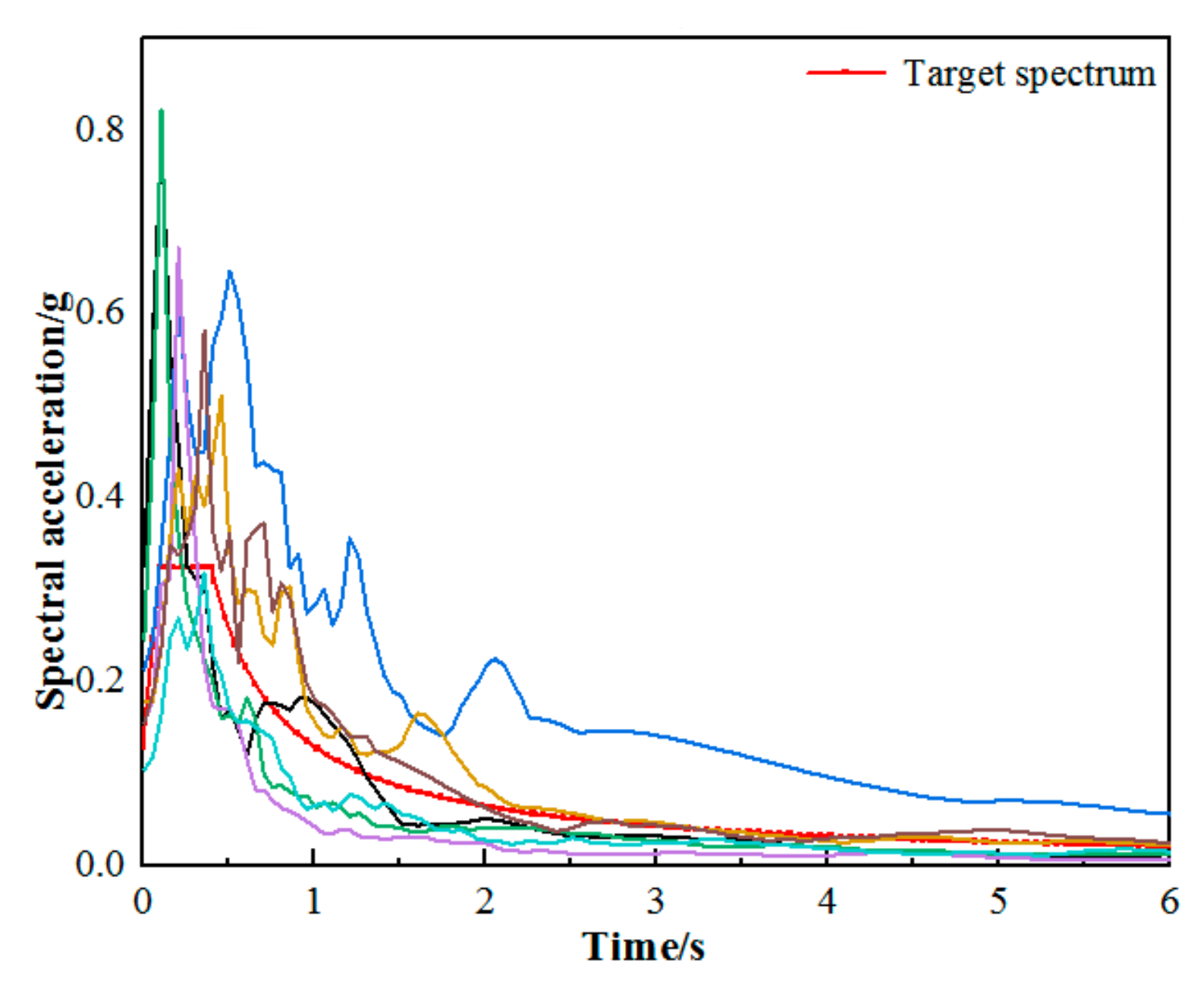 Sustainability 15 14763 g006