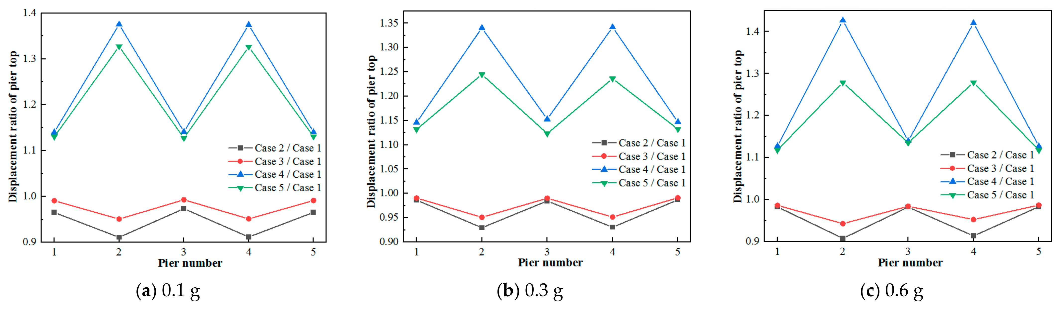 Sustainability 15 14763 g008