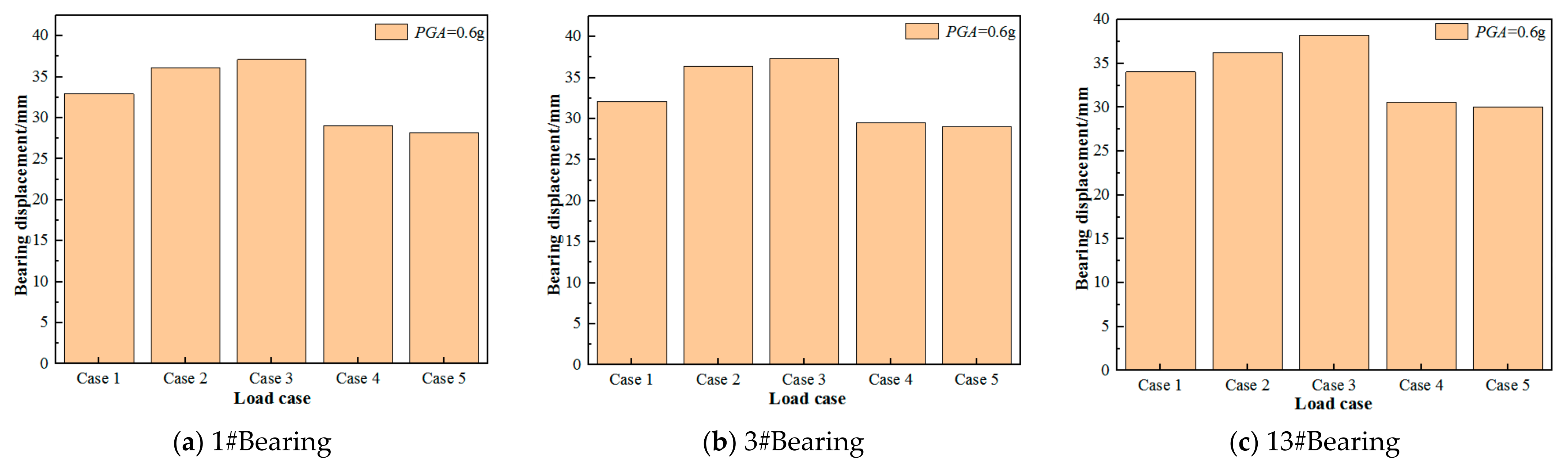 Sustainability 15 14763 g009