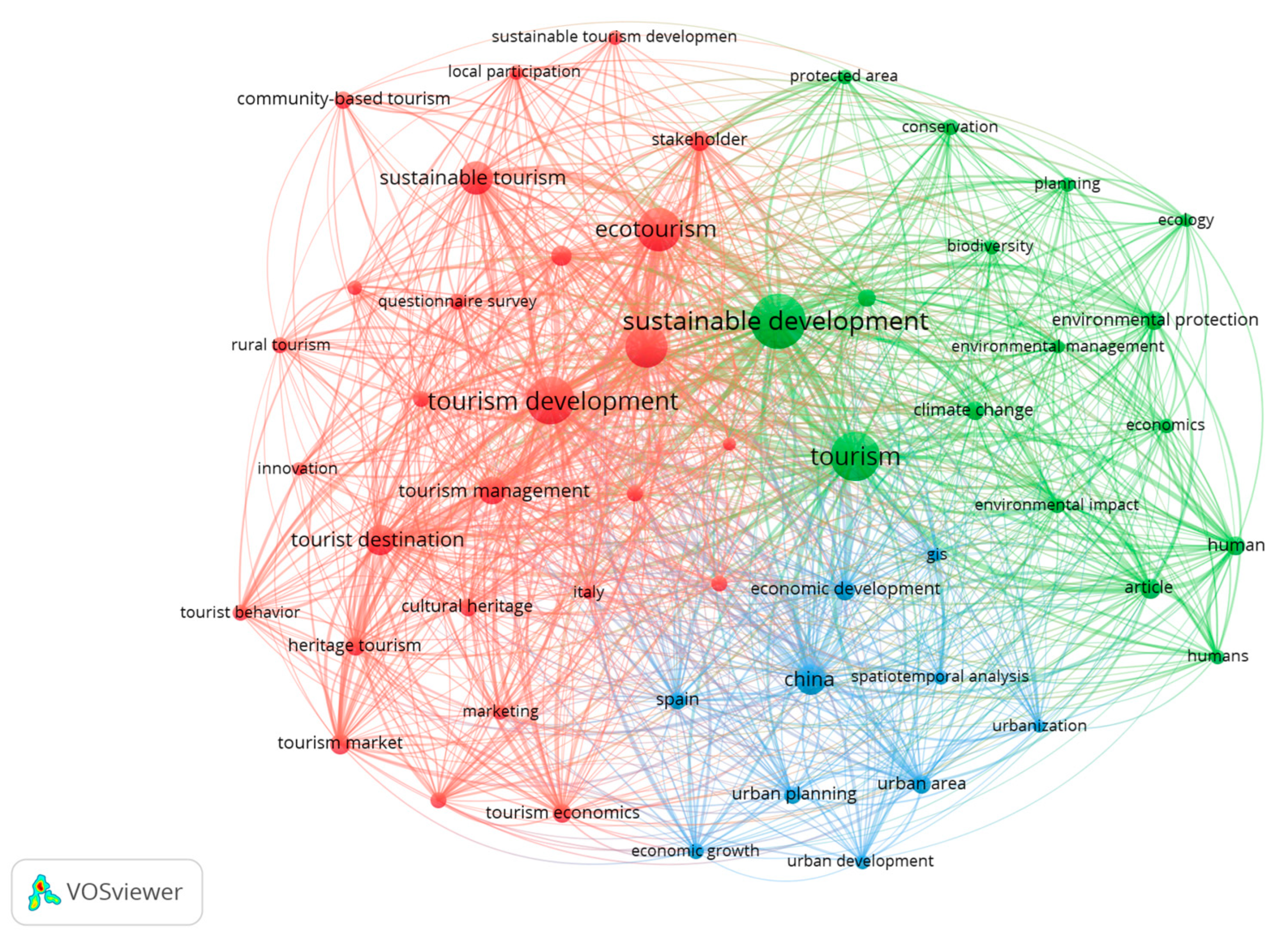 Sustainability 15 14886 g003