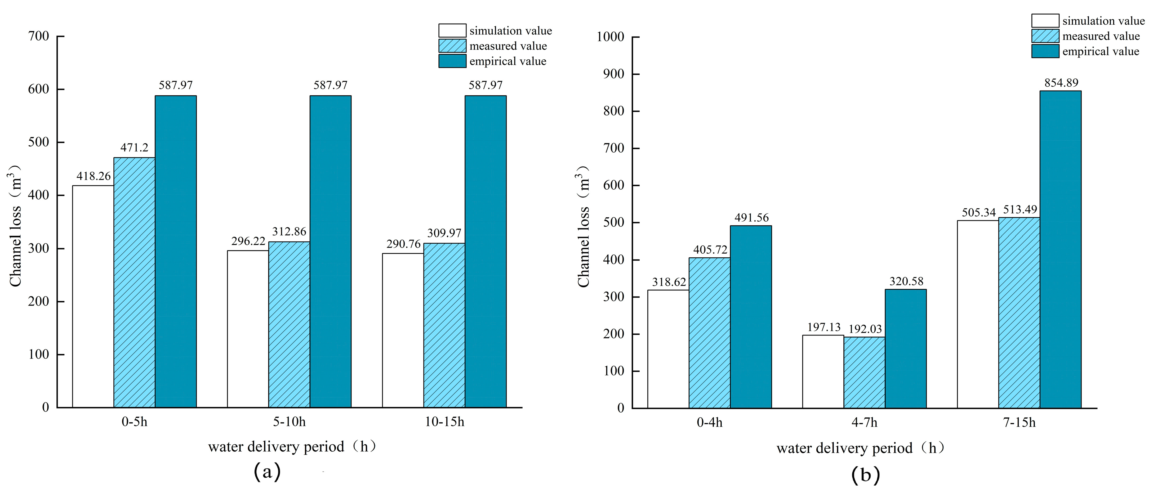 Sustainability 15 14904 g006