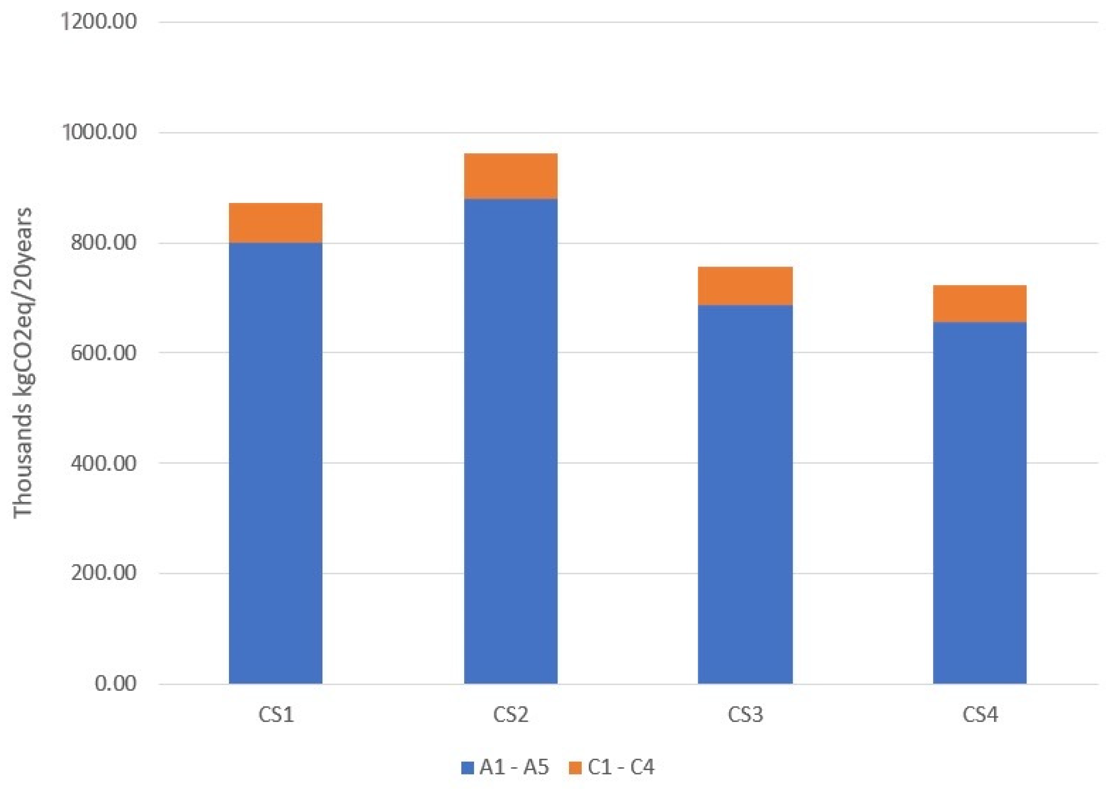 Sustainability 15 14978 g002
