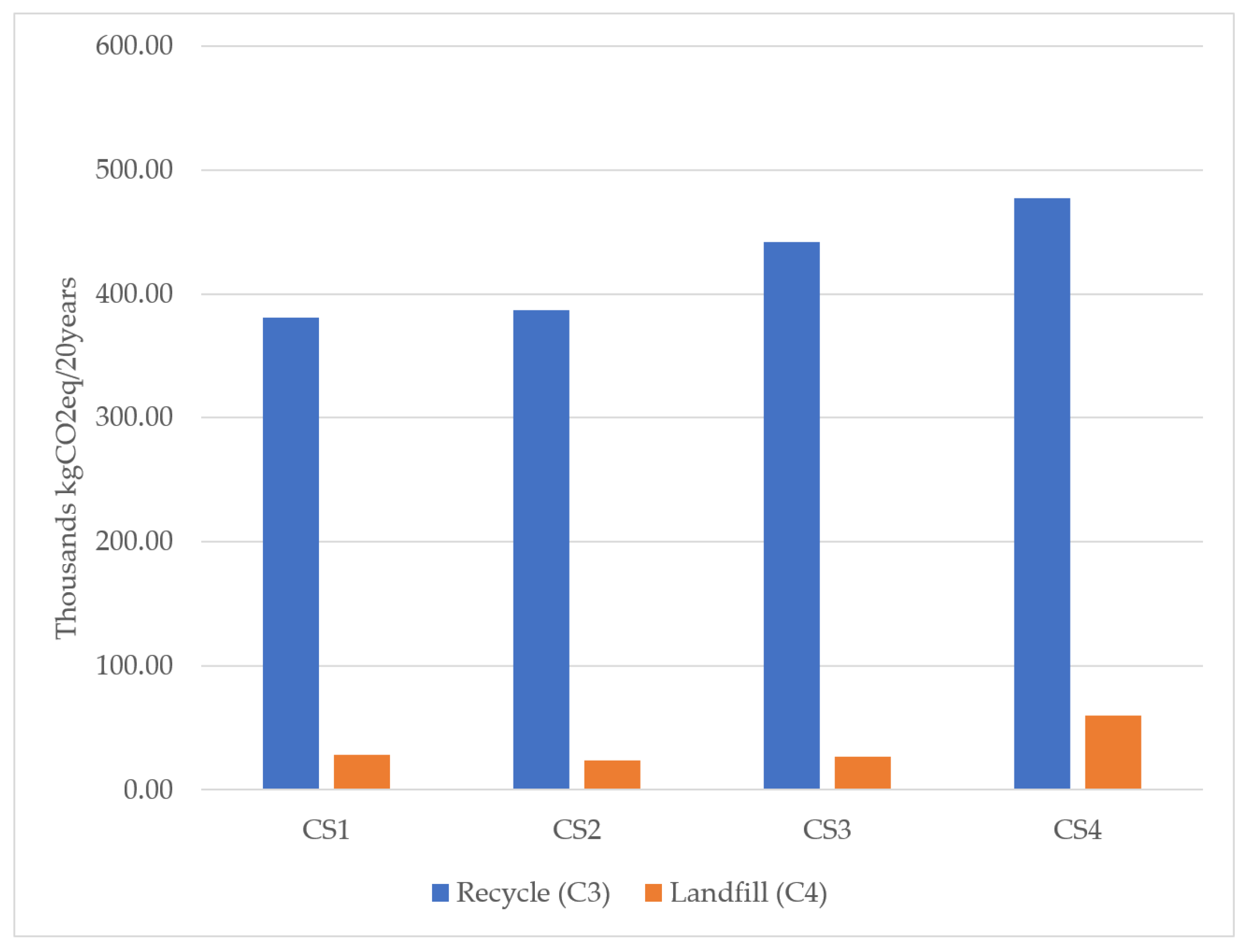 Sustainability 15 14978 g003