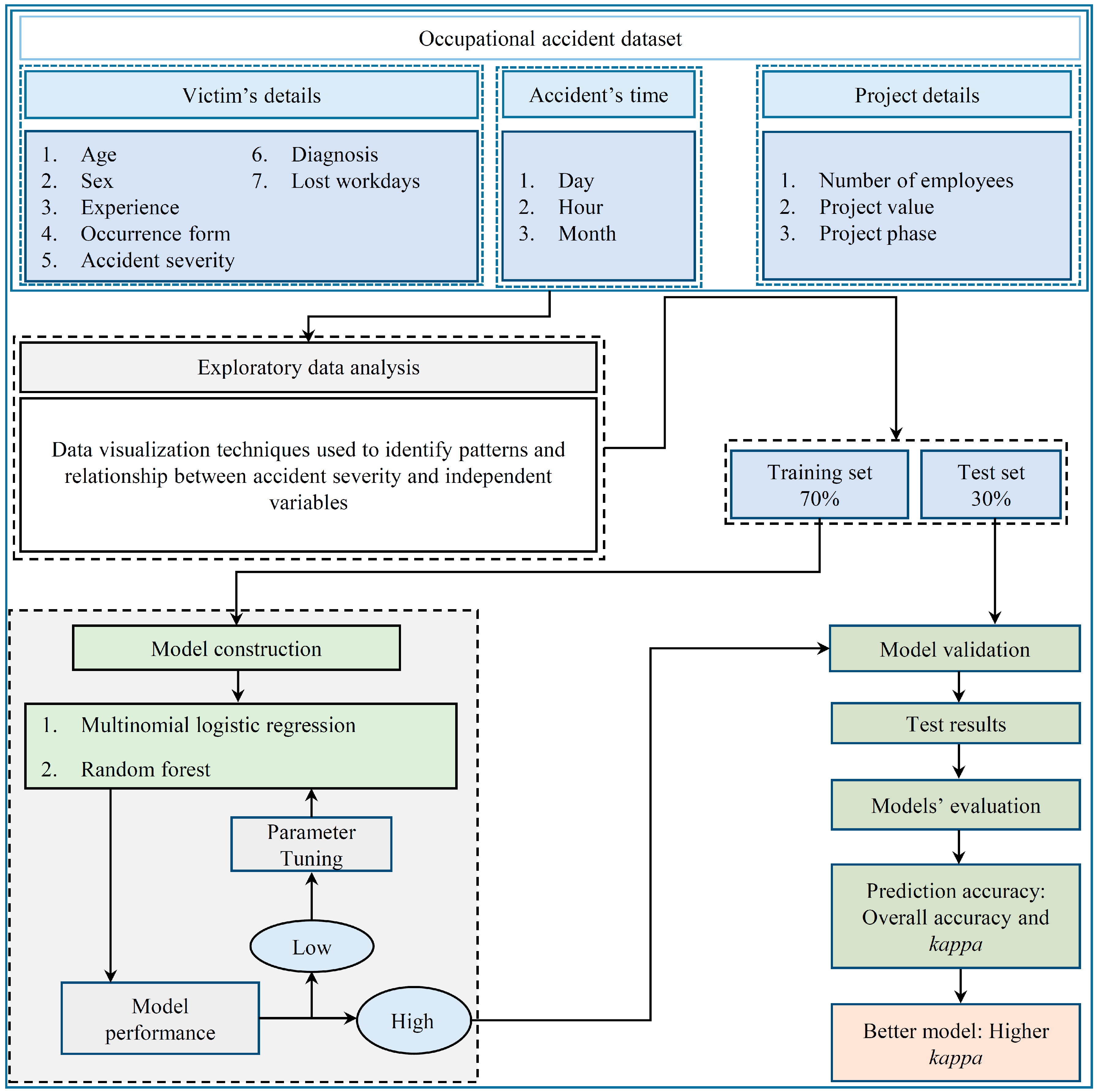 Sustainability 15 15058 g001