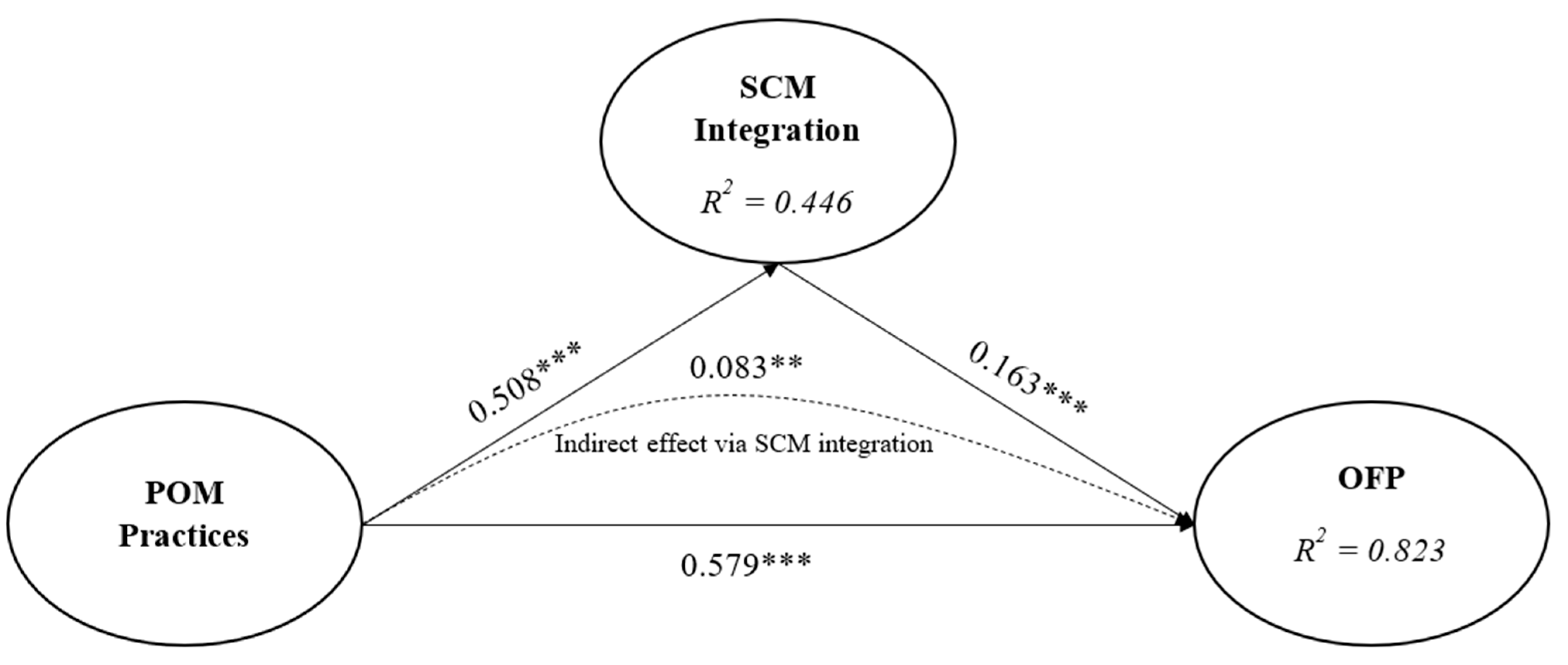 Sustainability 15 15140 g002