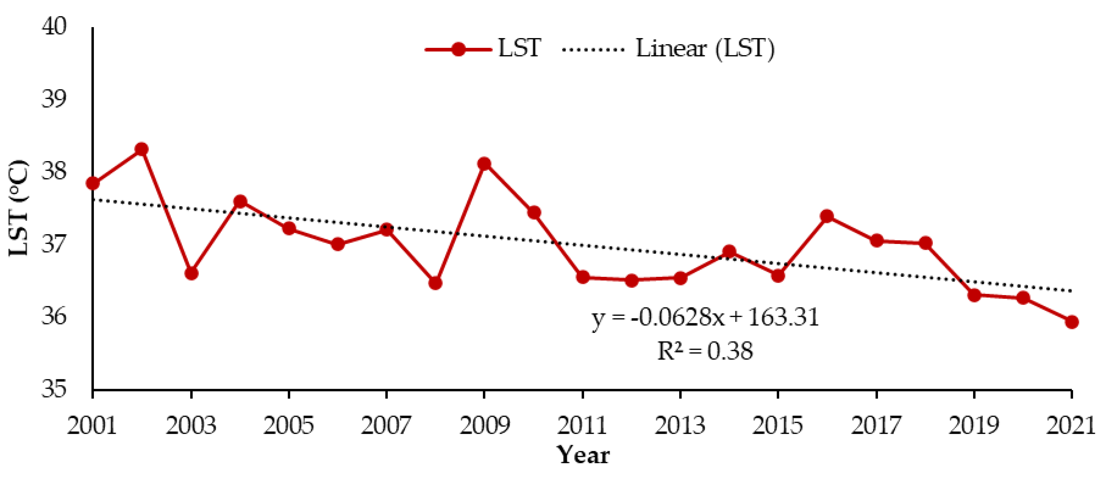 Sustainability 15 15191 g011