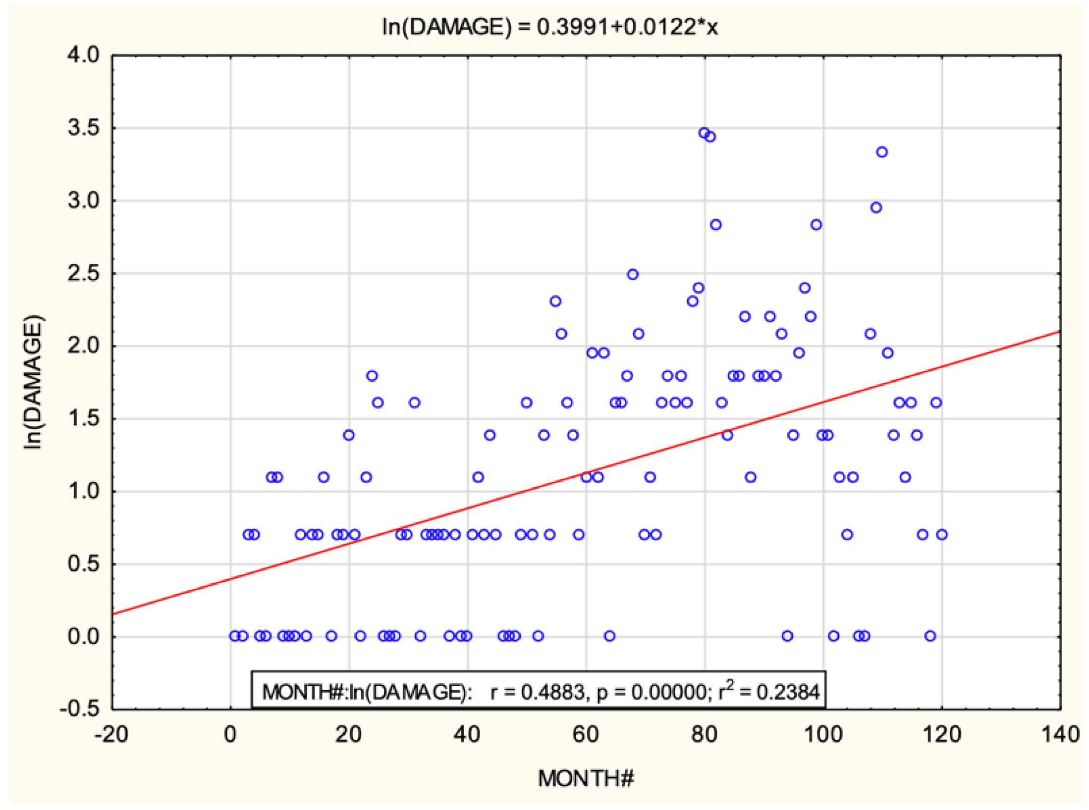 Sustainability 15 15216 g009