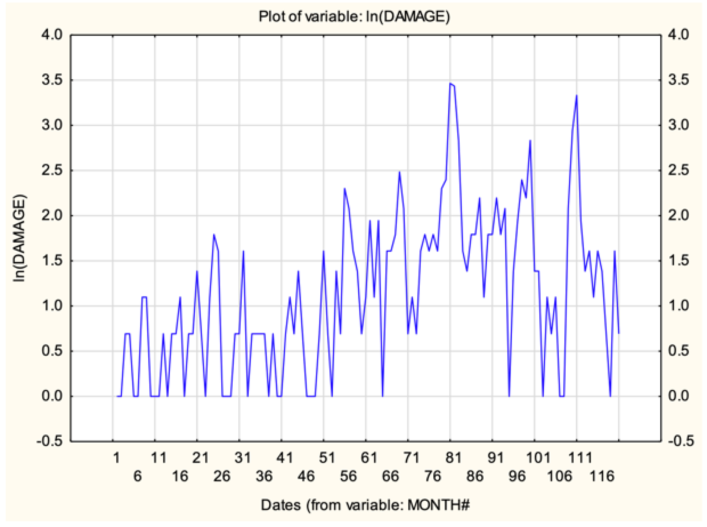 Sustainability 15 15216 g011