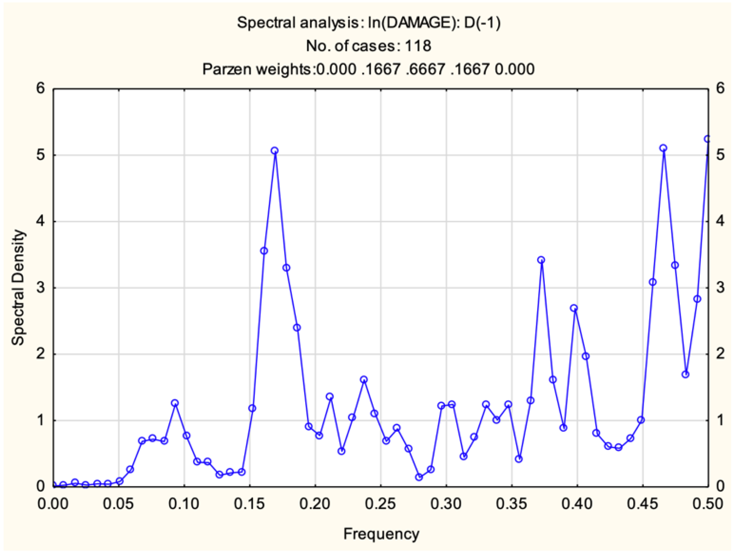Sustainability 15 15216 g015