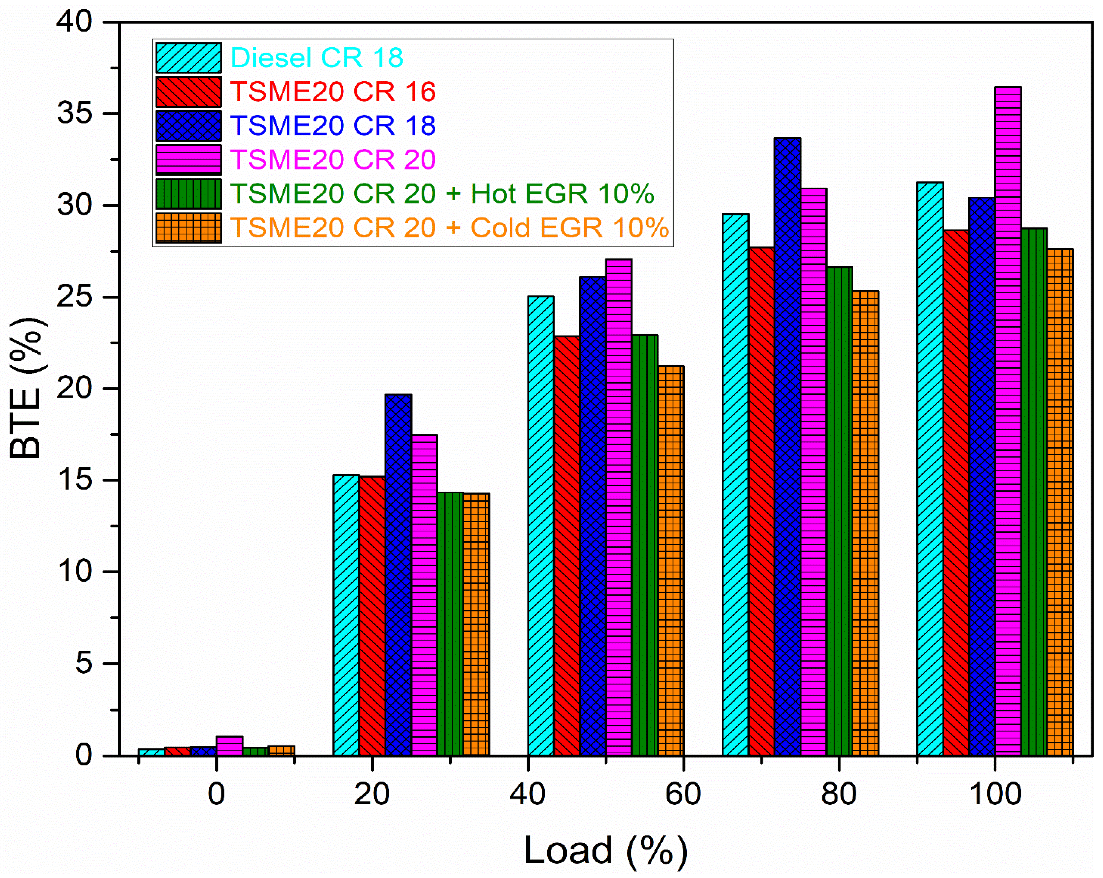 Sustainability 15 15222 g005
