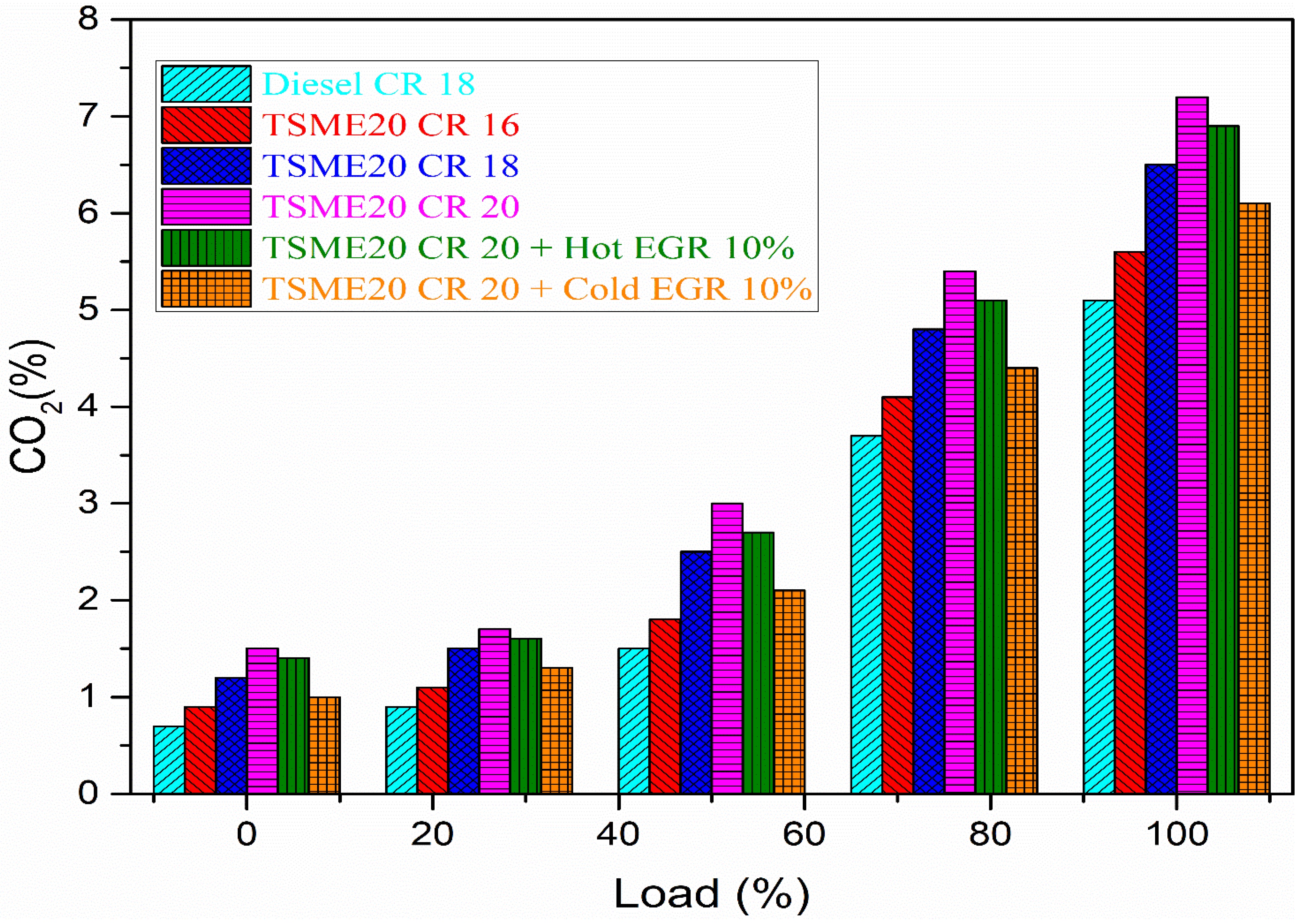 Sustainability 15 15222 g010