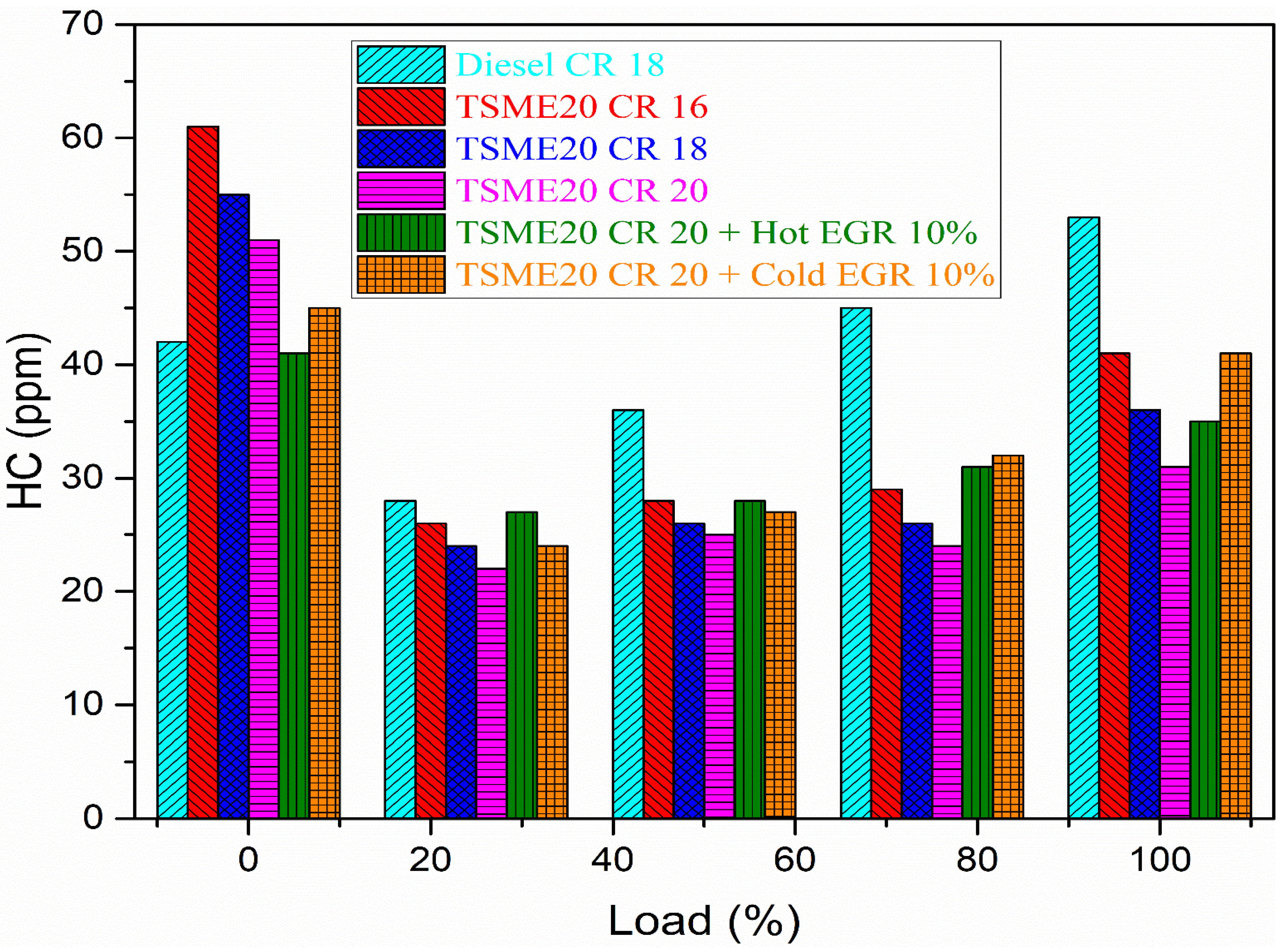 Sustainability 15 15222 g011