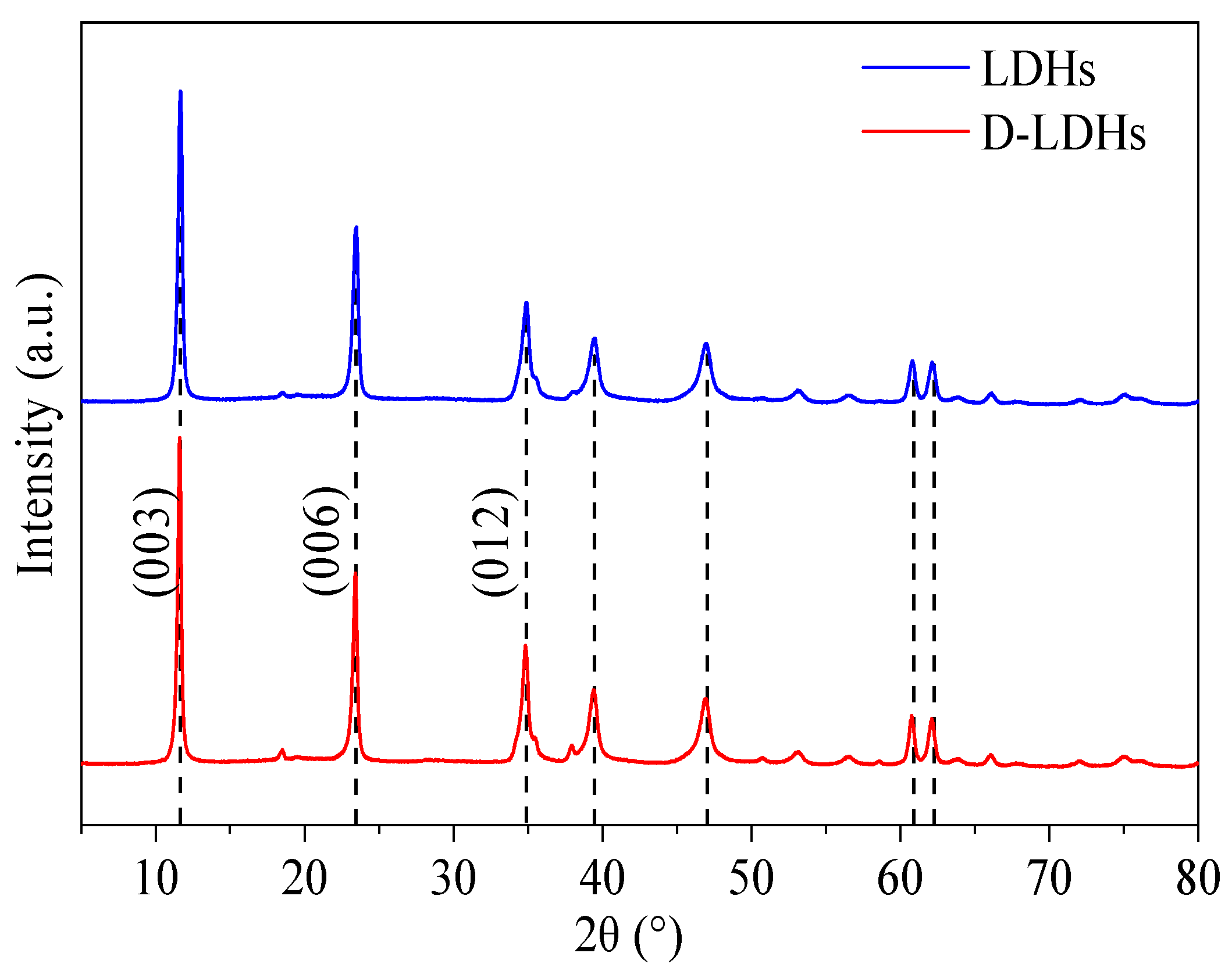 Sustainability 15 15246 g003