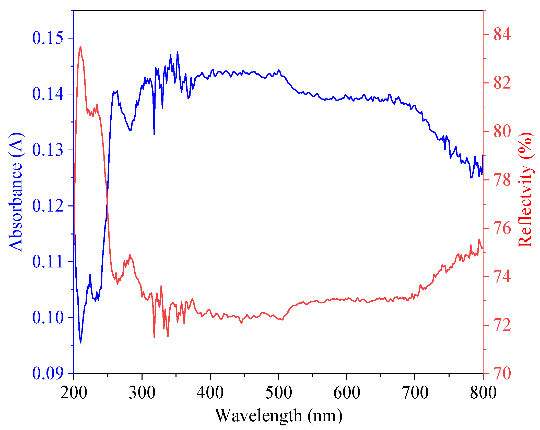 Sustainability 15 15246 g005