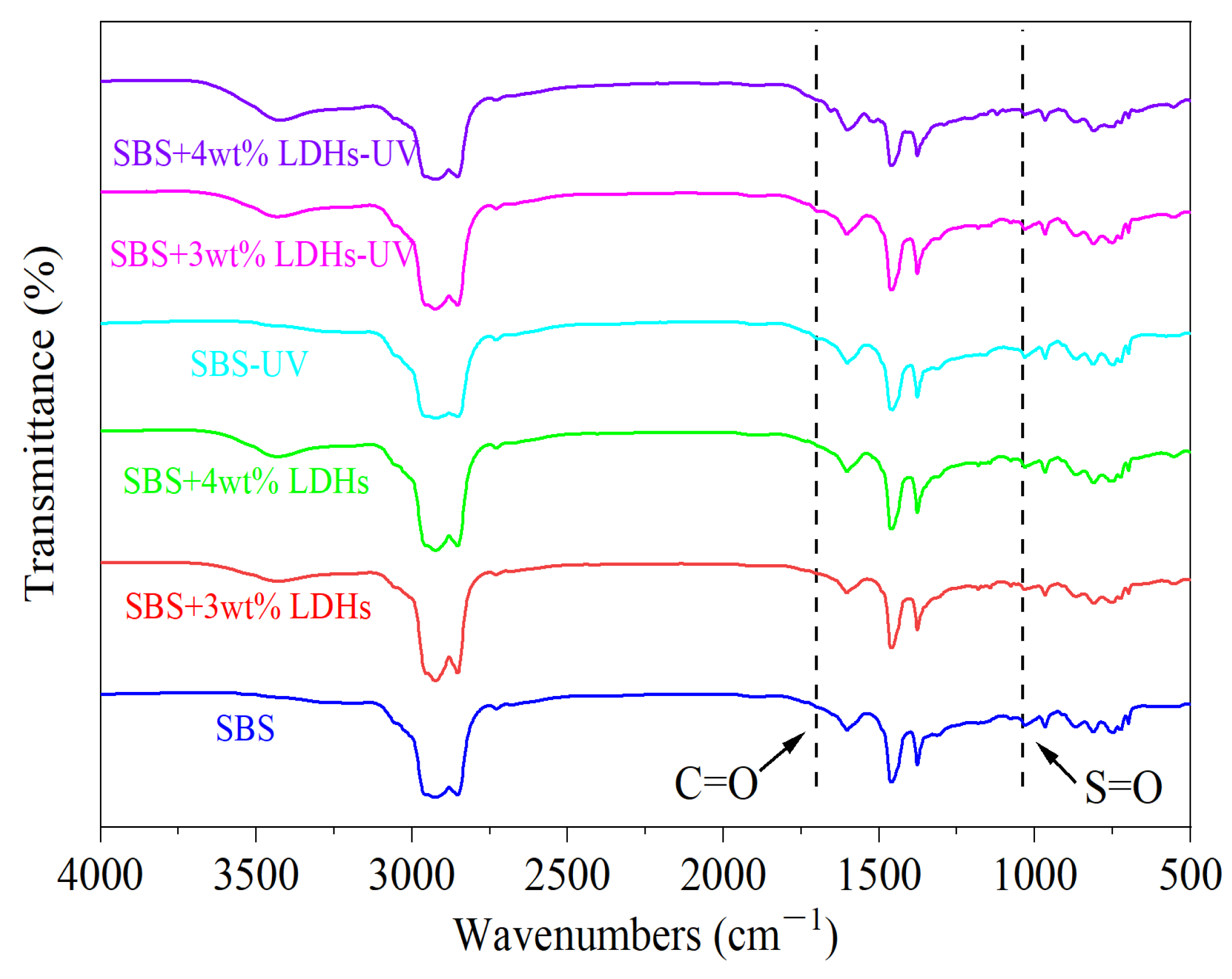 Sustainability 15 15246 g014
