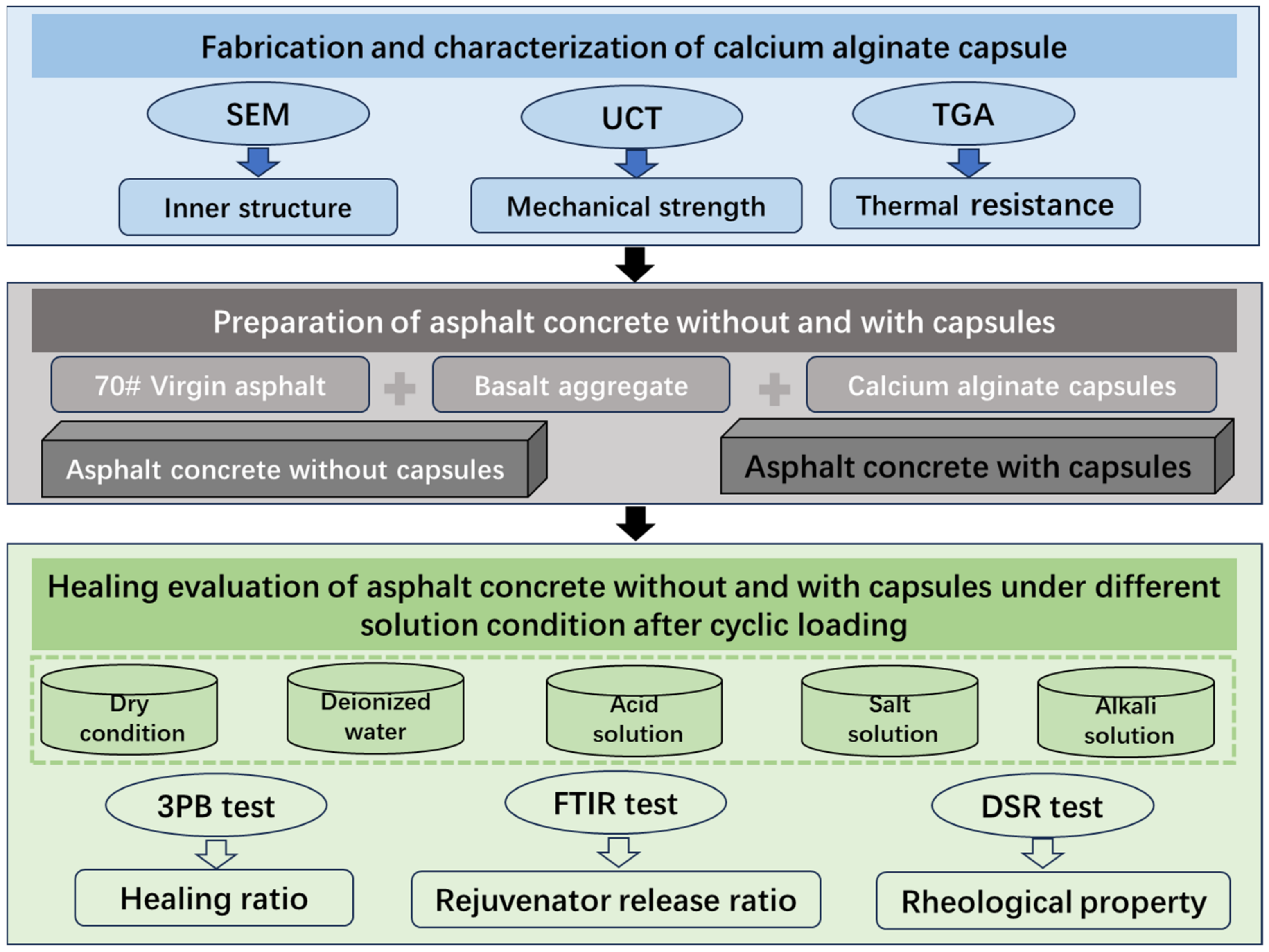 Sustainability 15 15258 g001
