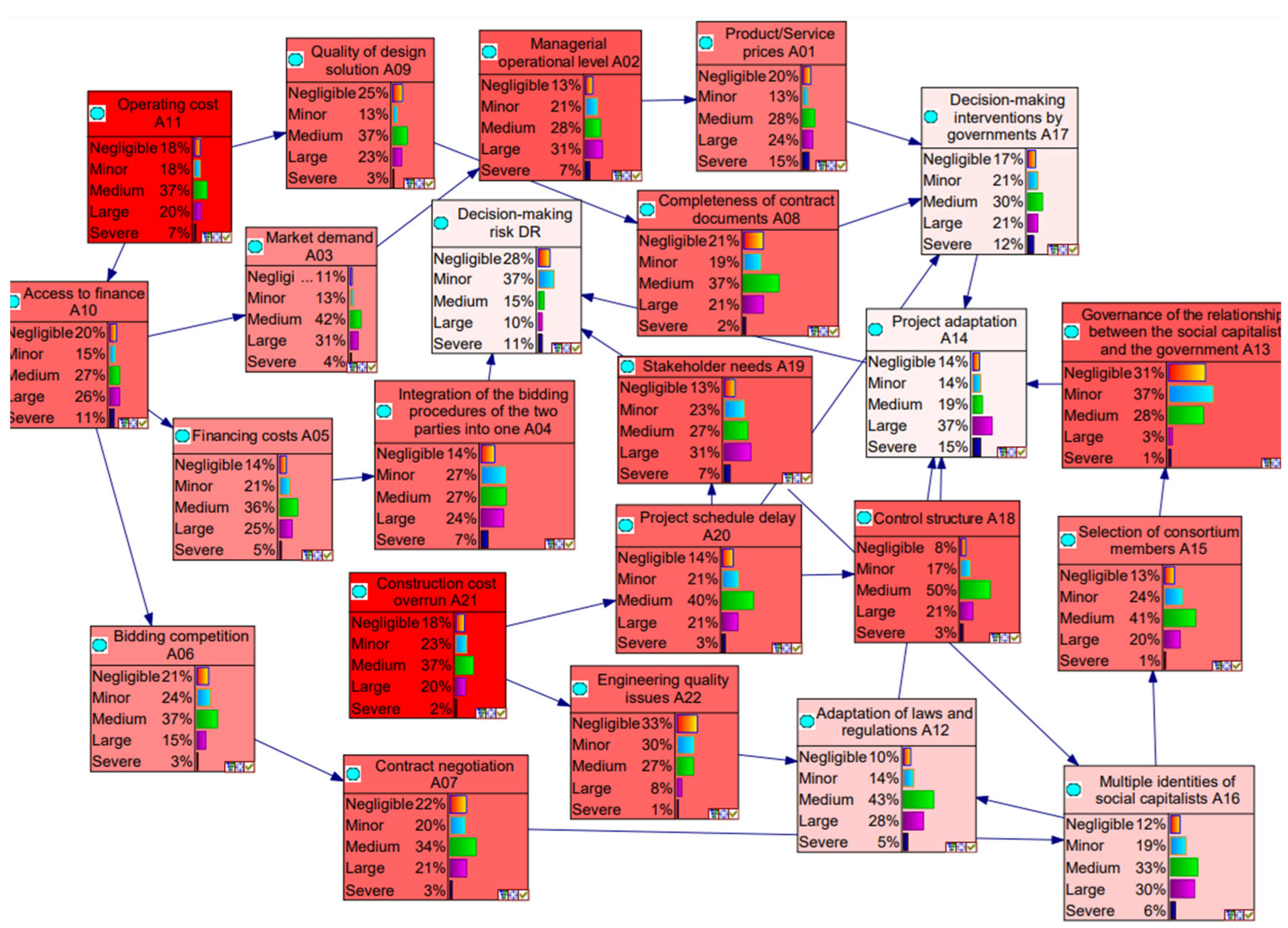 Sustainability 15 15301 g004