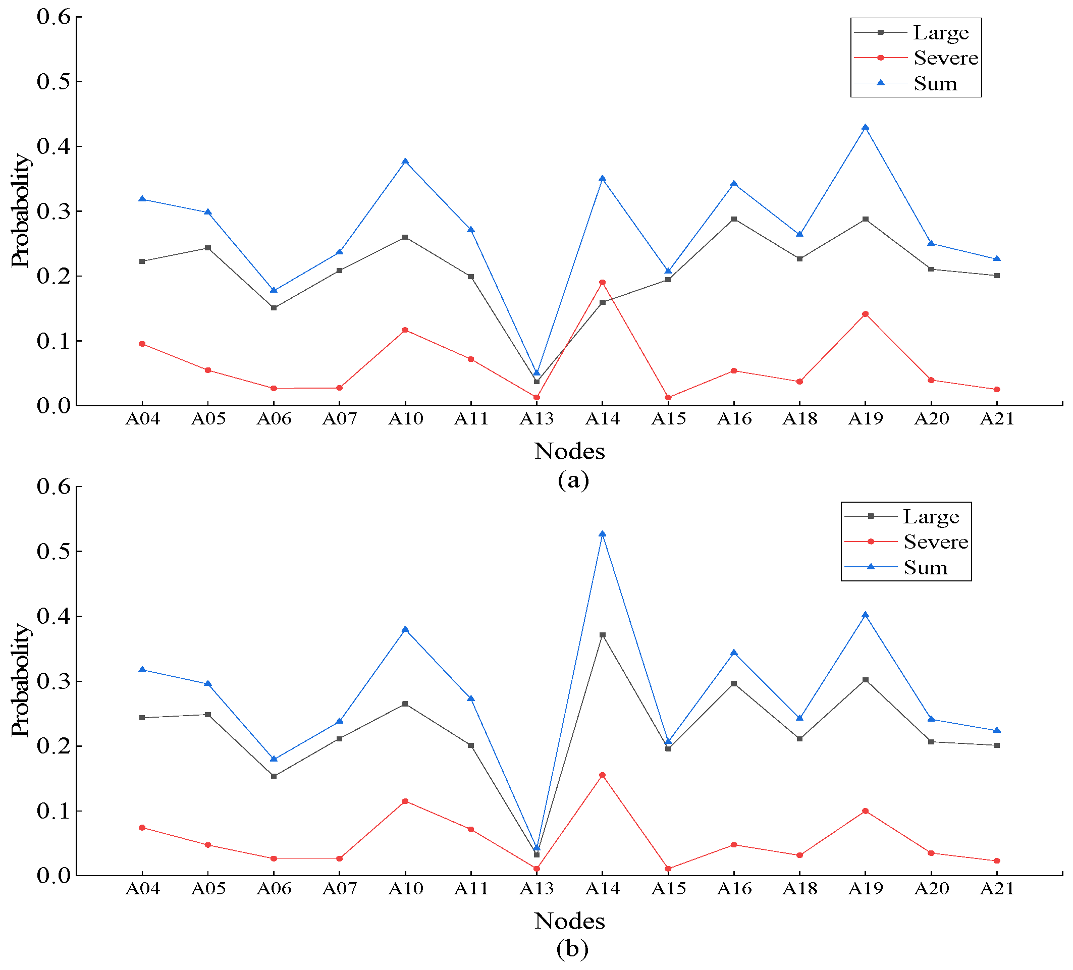 Sustainability 15 15301 g007