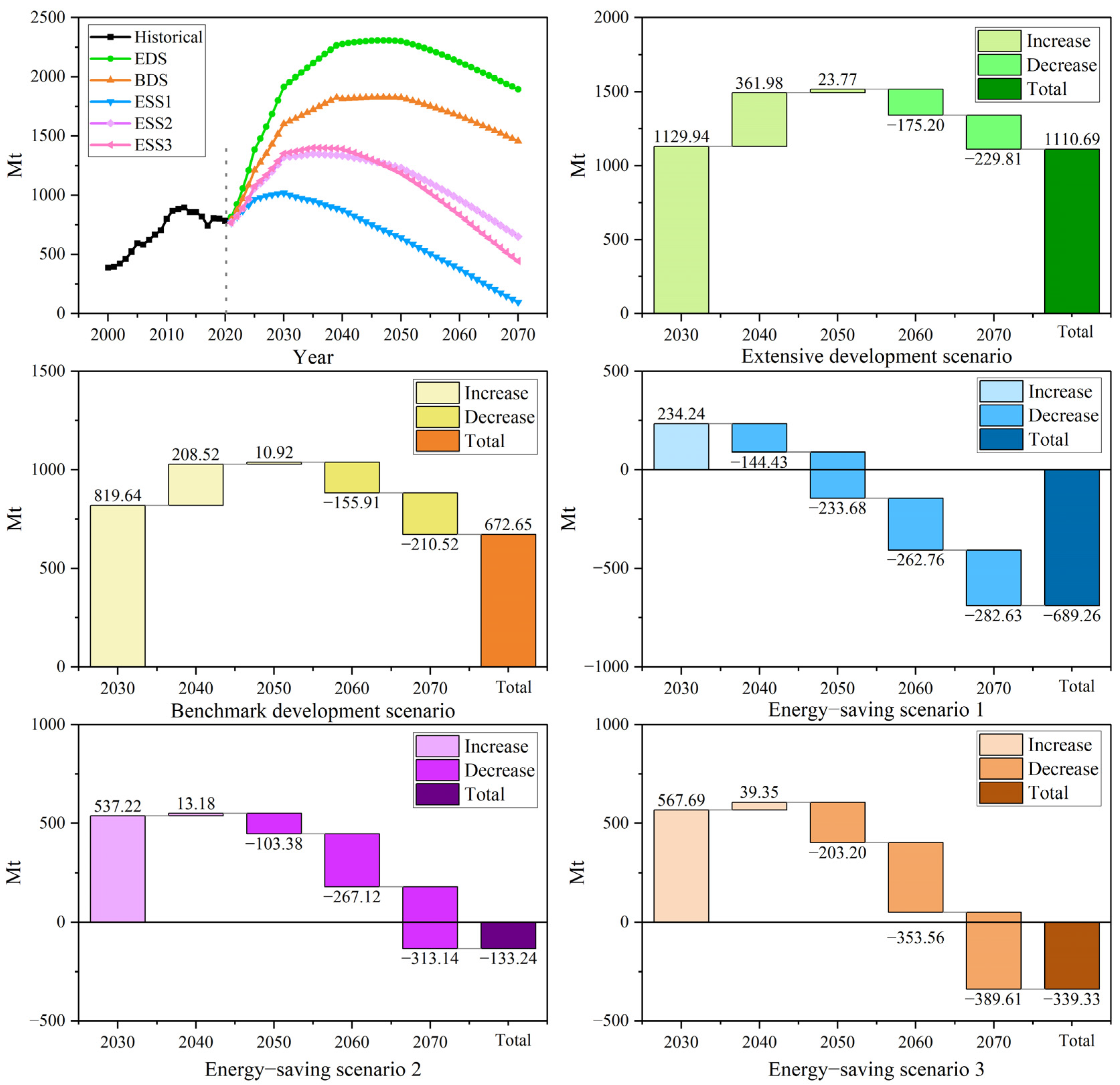 Sustainability 15 15306 g006