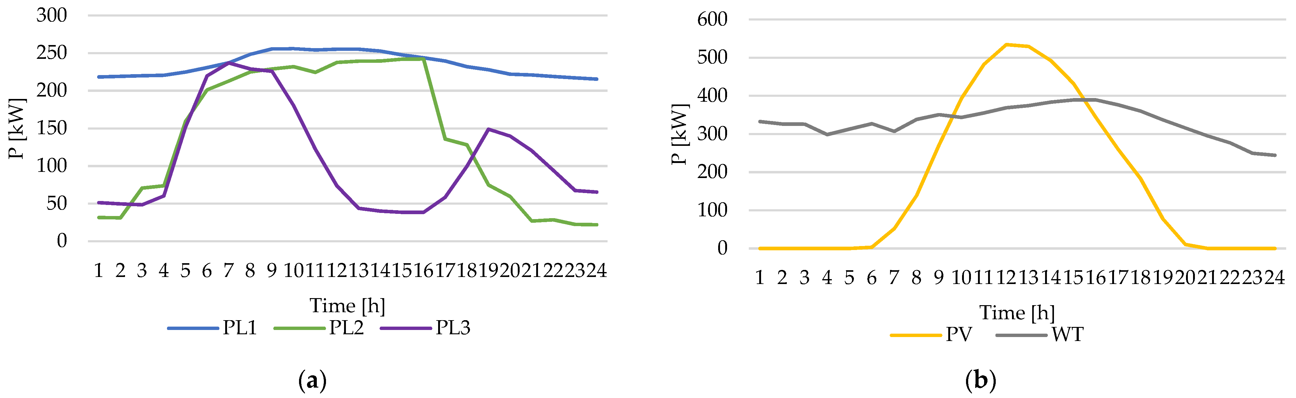 Sustainability 15 16002 g002