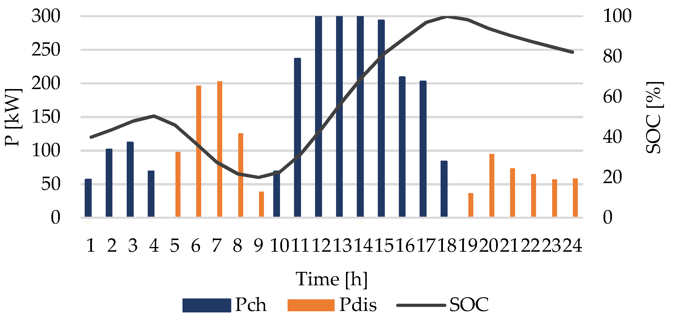 Sustainability 15 16002 g003