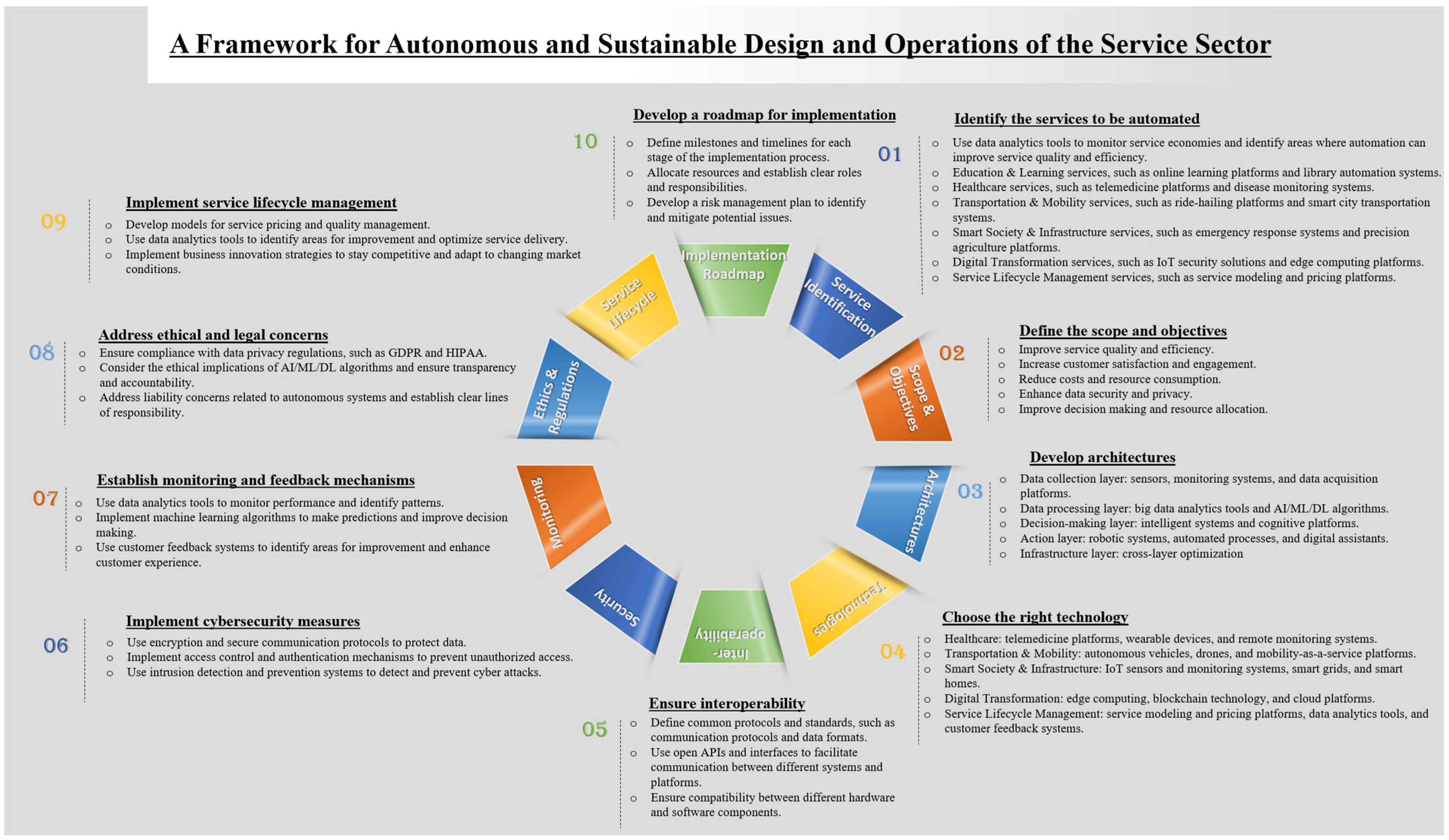Sustainability 15 16003 g002