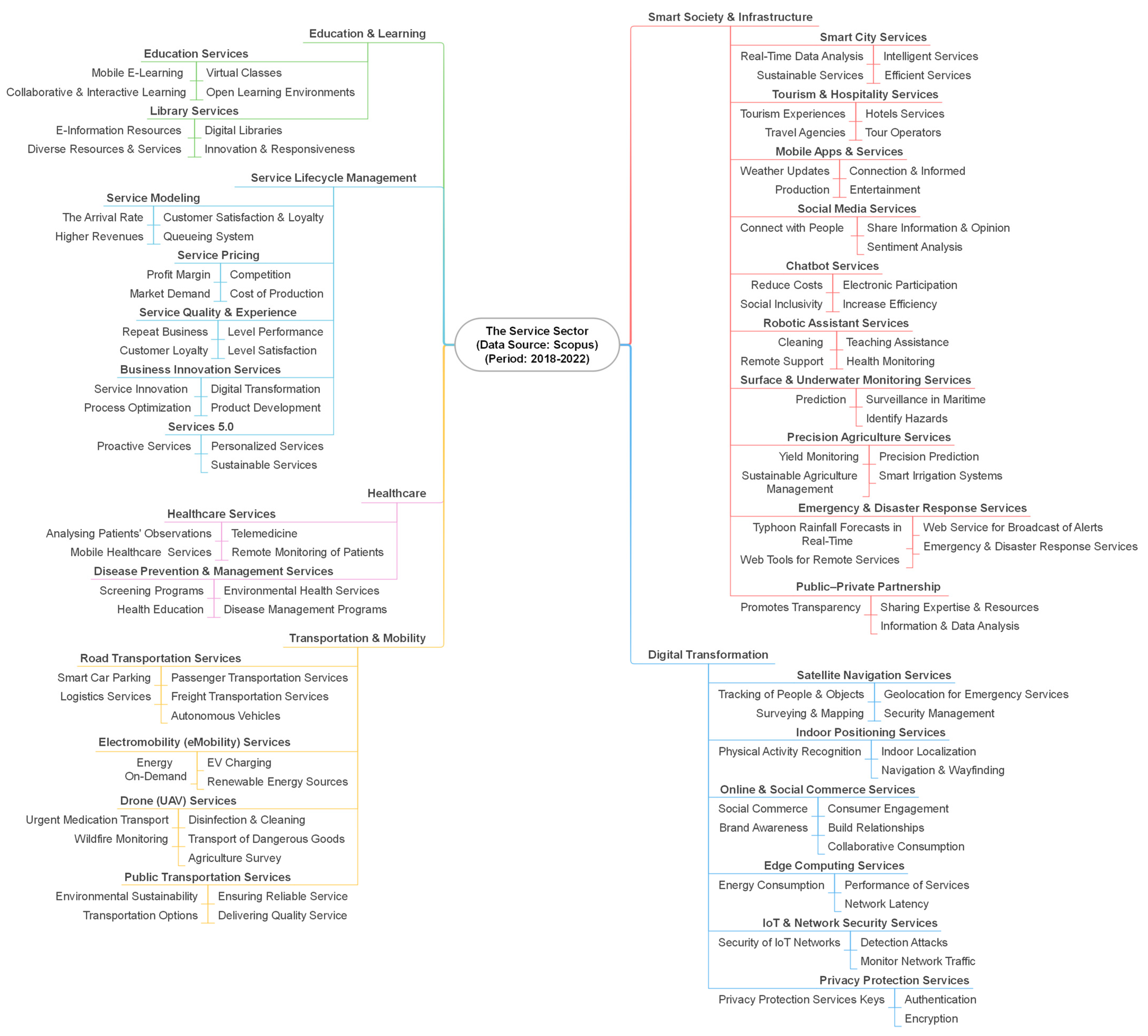 Sustainability 15 16003 g004