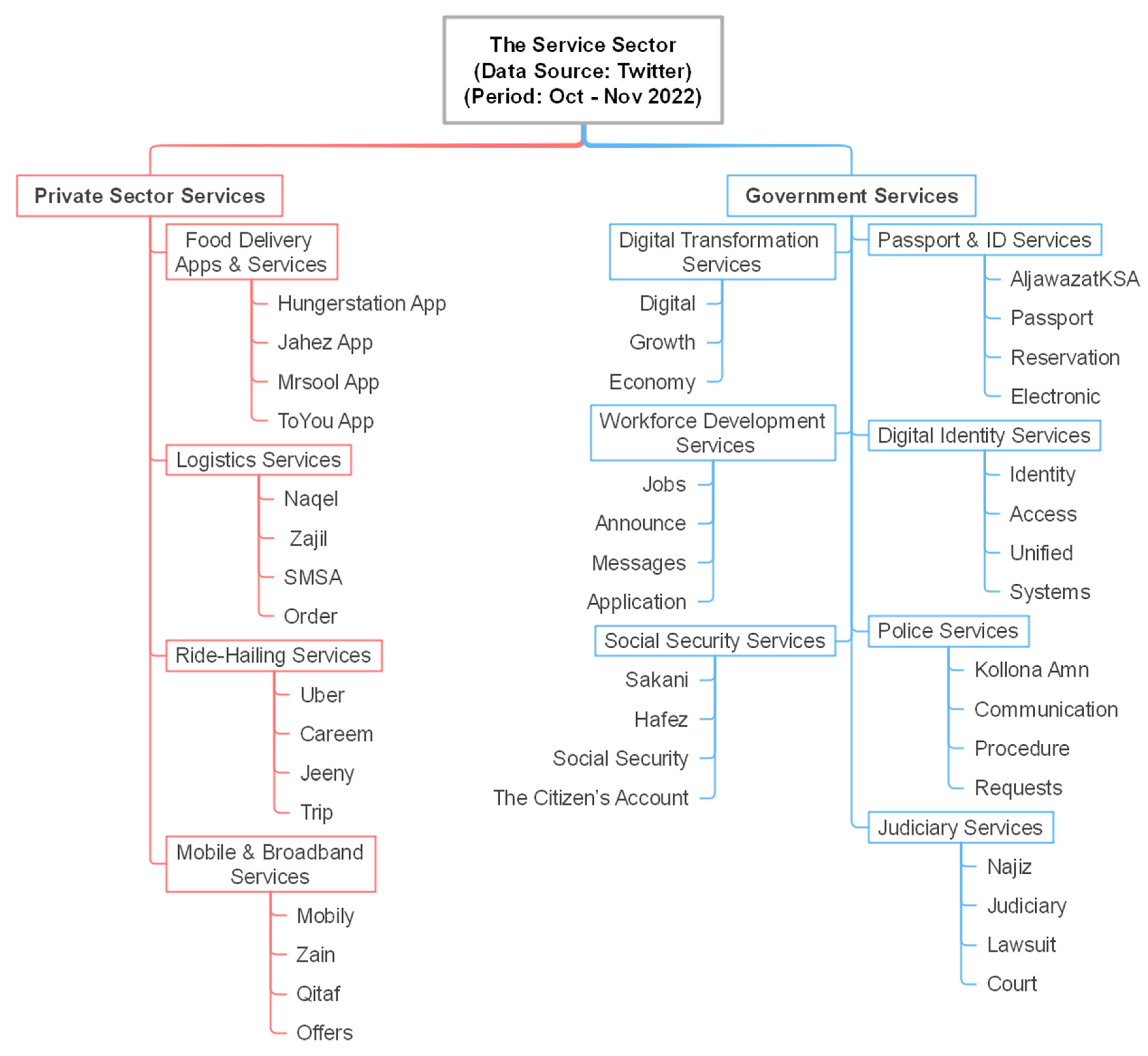 Sustainability 15 16003 g005