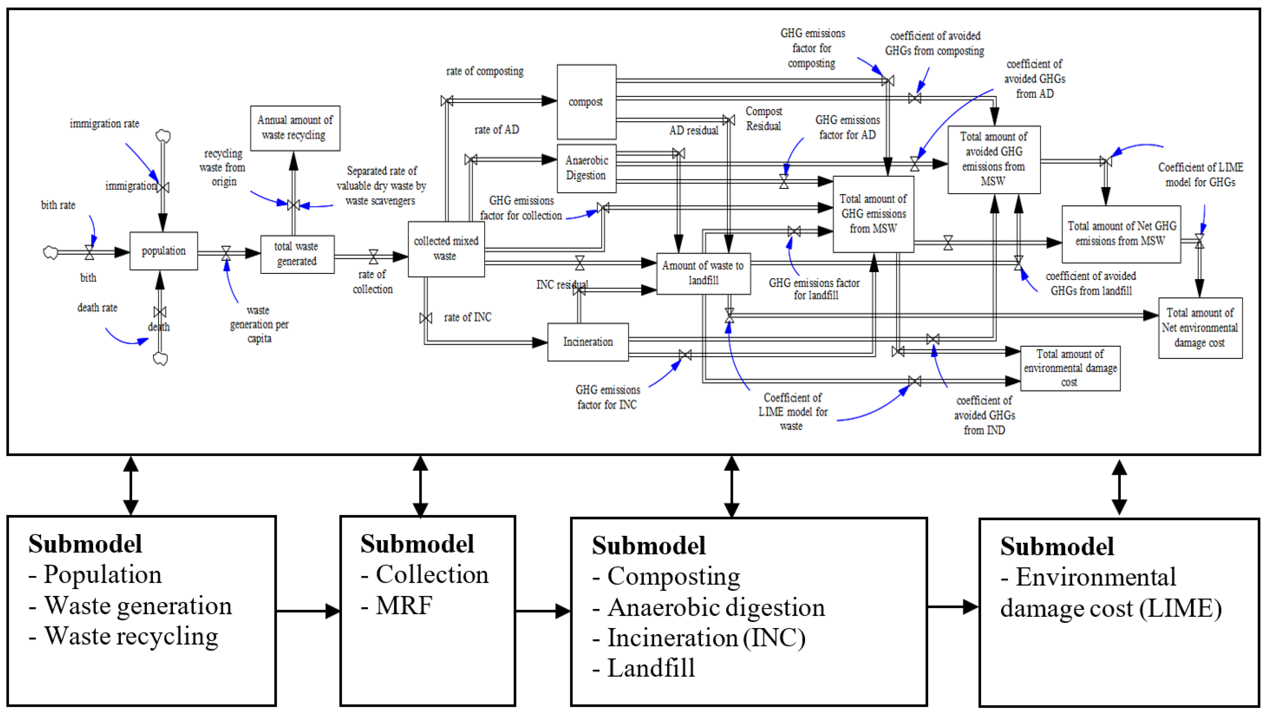 Sustainability 15 16158 g001