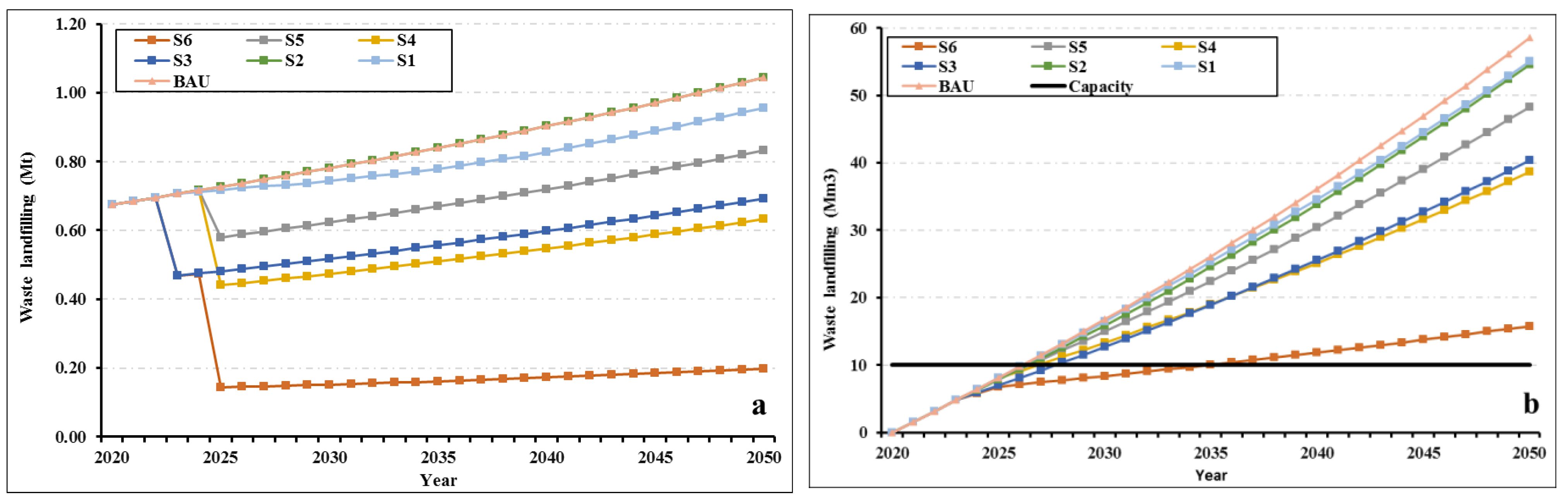 Sustainability 15 16158 g002