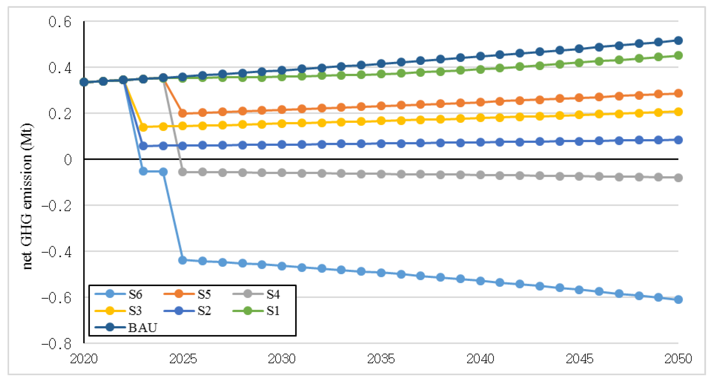 Sustainability 15 16158 g003