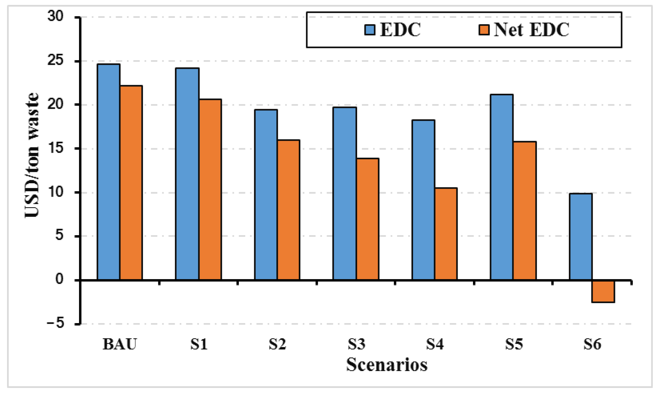 Sustainability 15 16158 g006