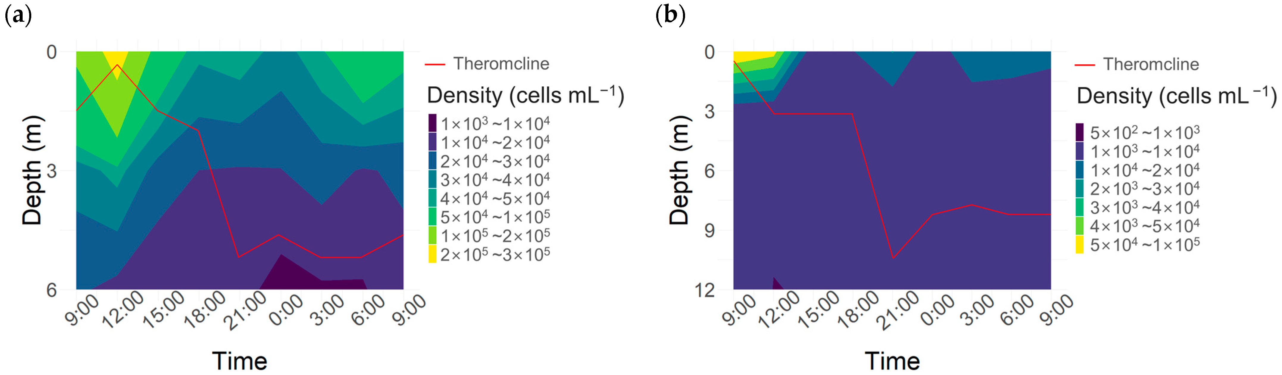 Sustainability 15 16330 g007