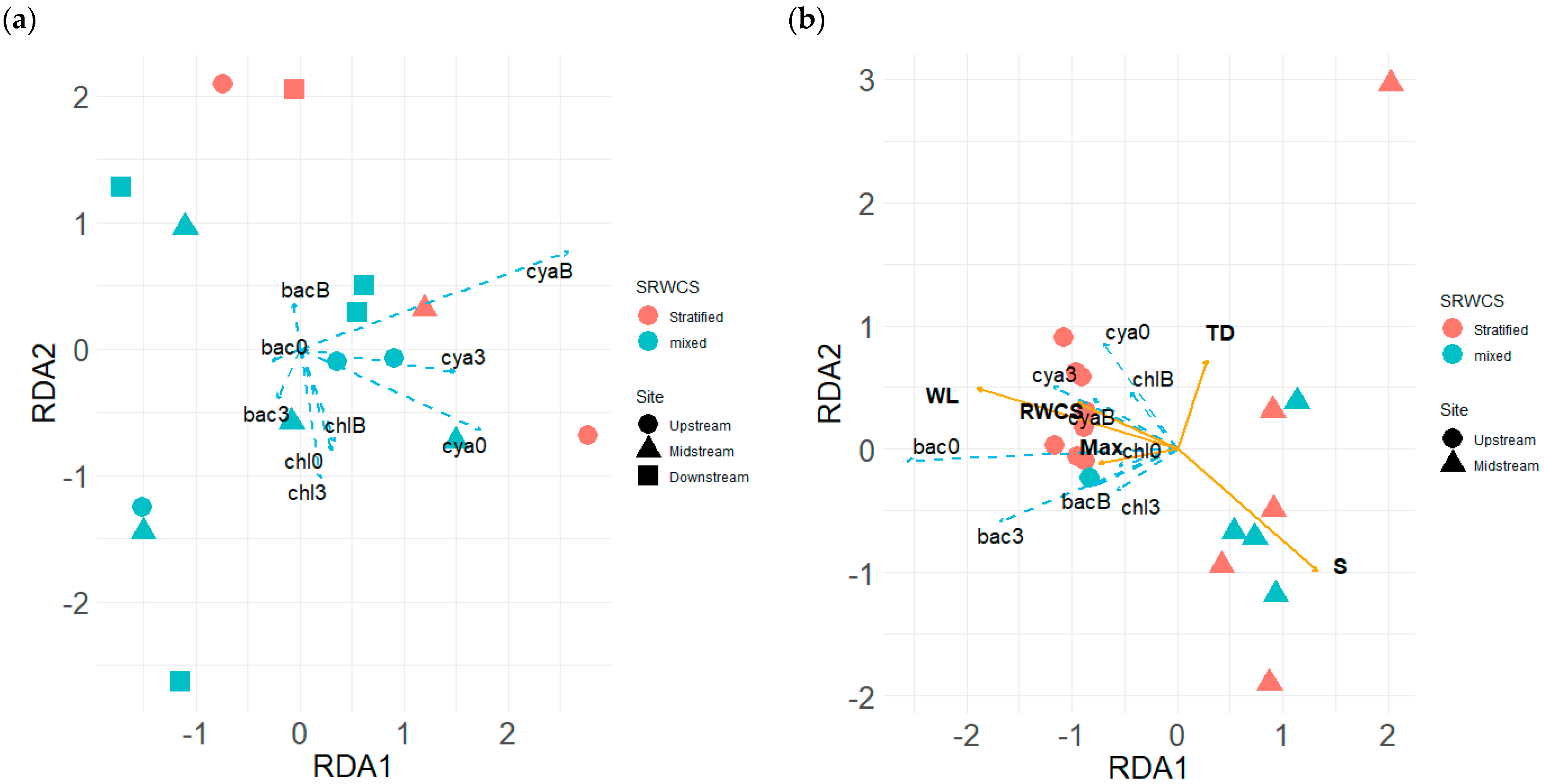 Sustainability 15 16330 g008