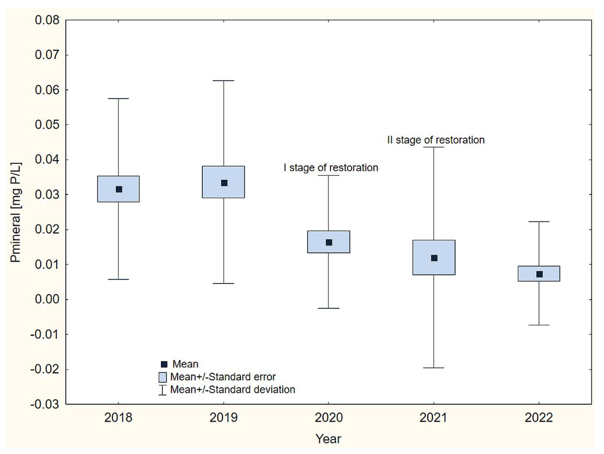 Sustainability 15 16346 g003