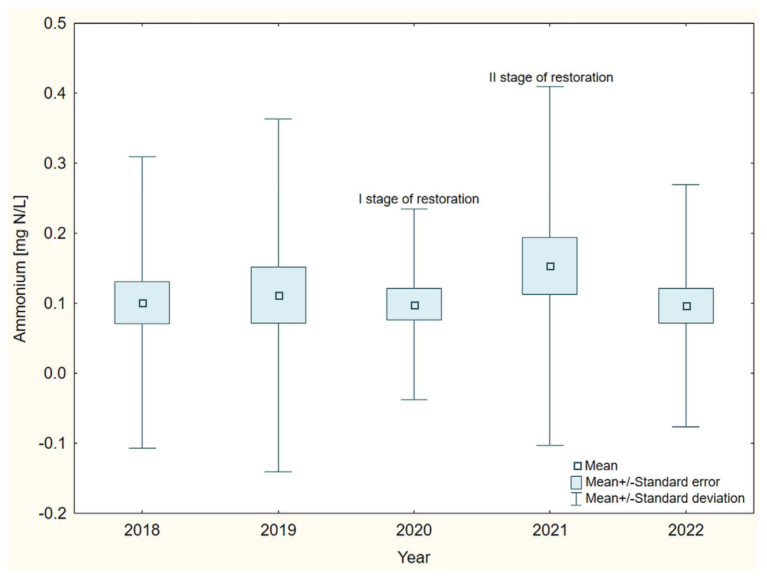 Sustainability 15 16346 g006