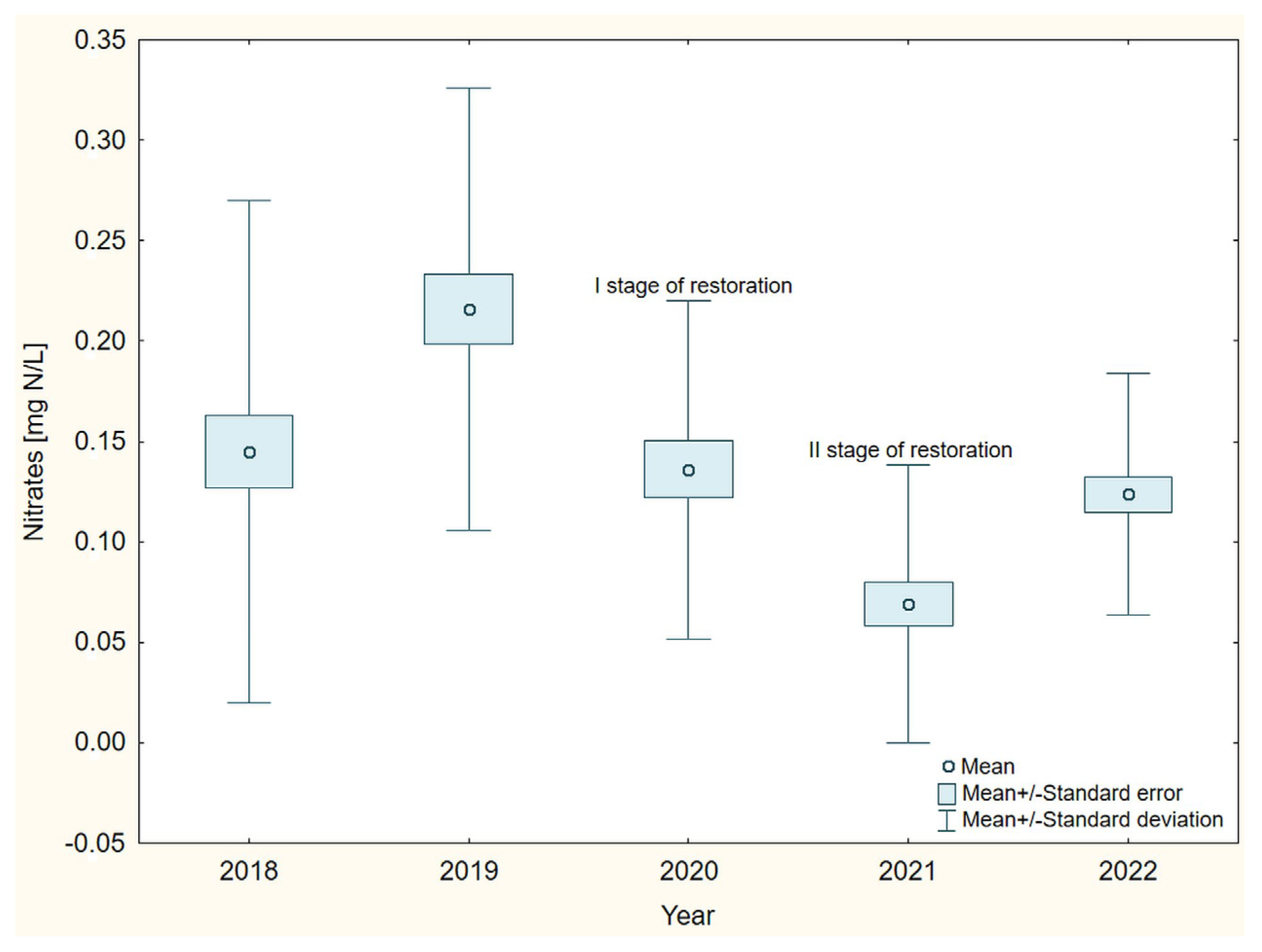 Sustainability 15 16346 g007