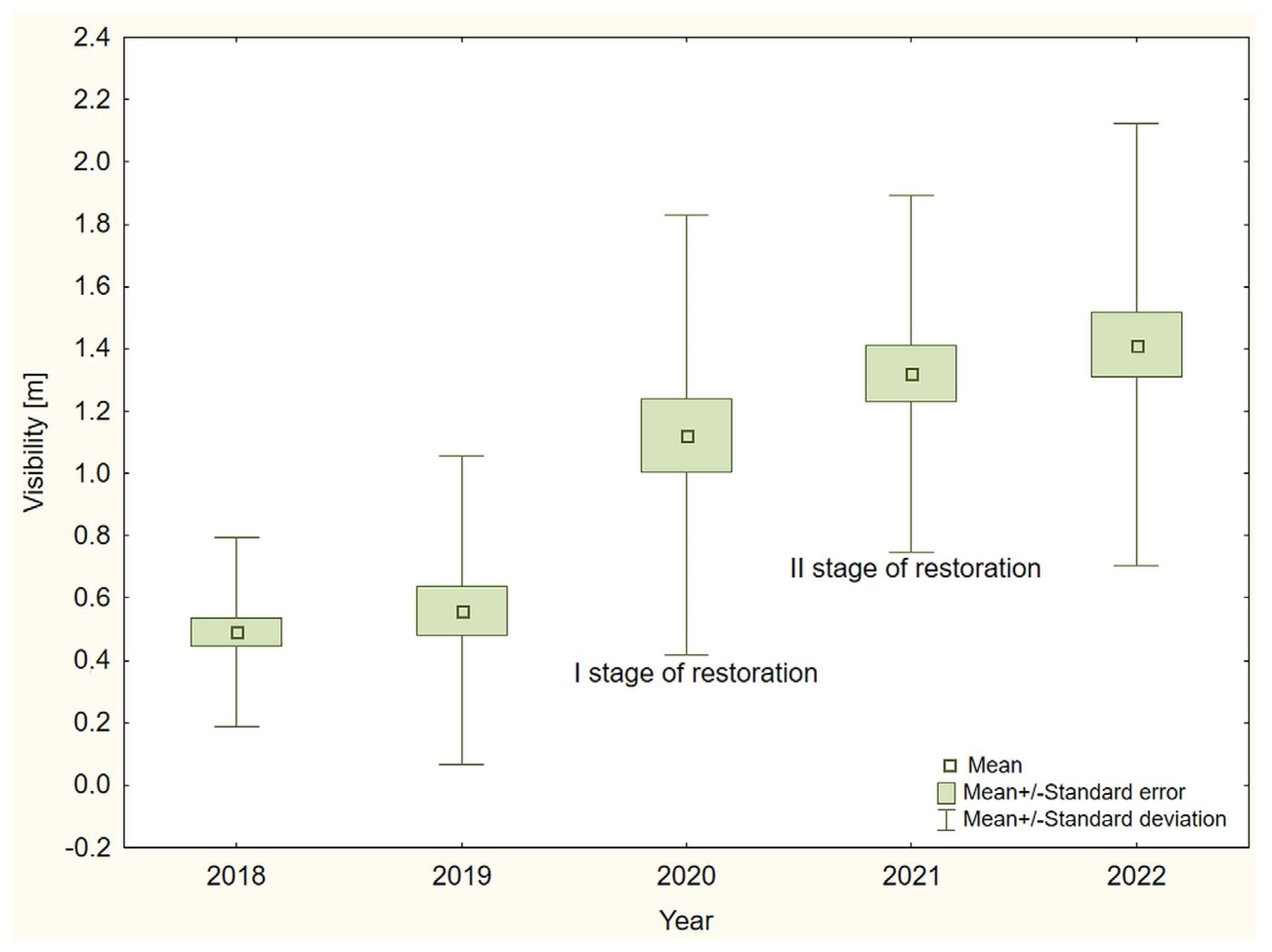 Sustainability 15 16346 g011