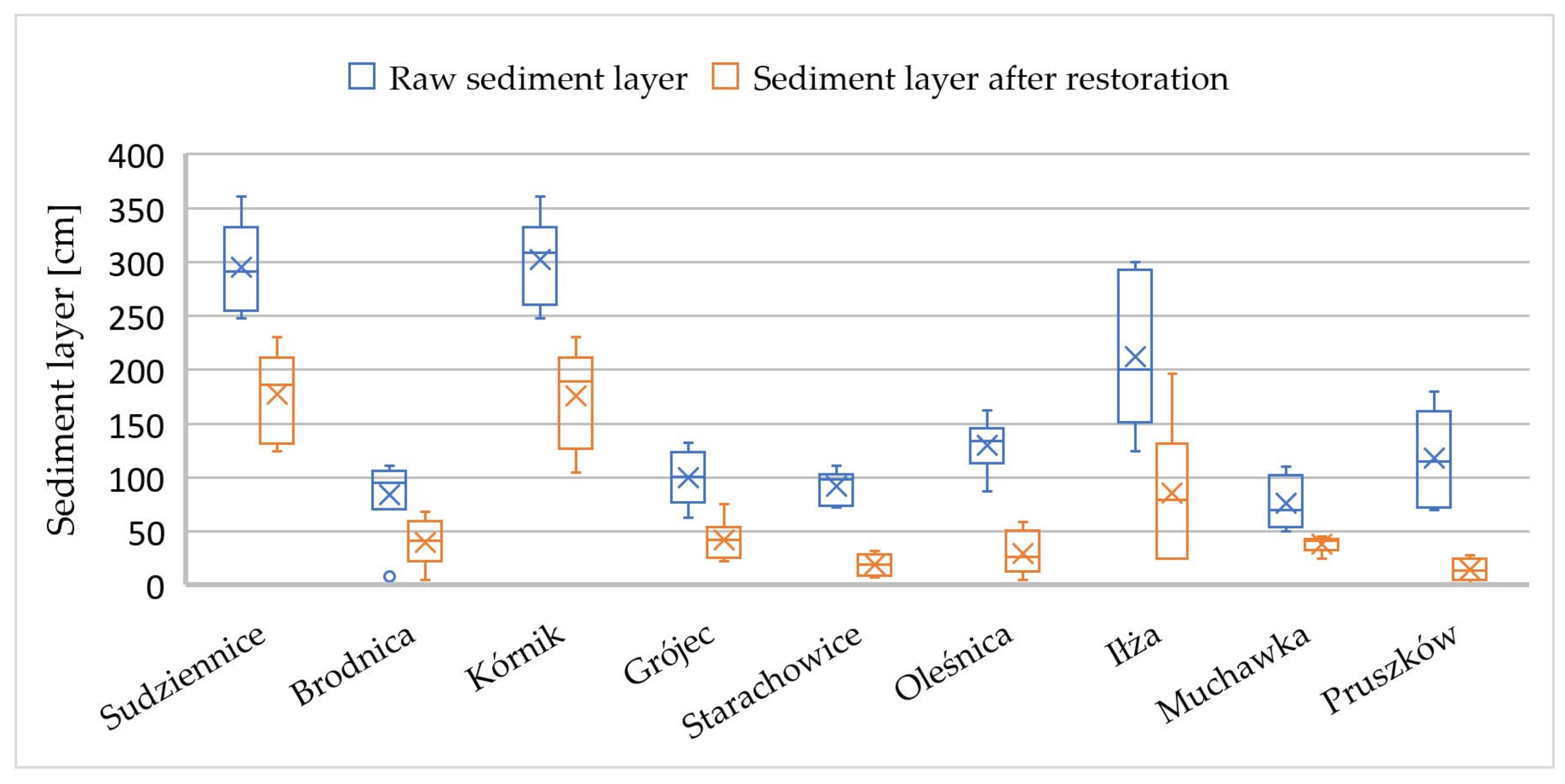 Sustainability 16 00266 g004 Sustainability 16 00266 g004
