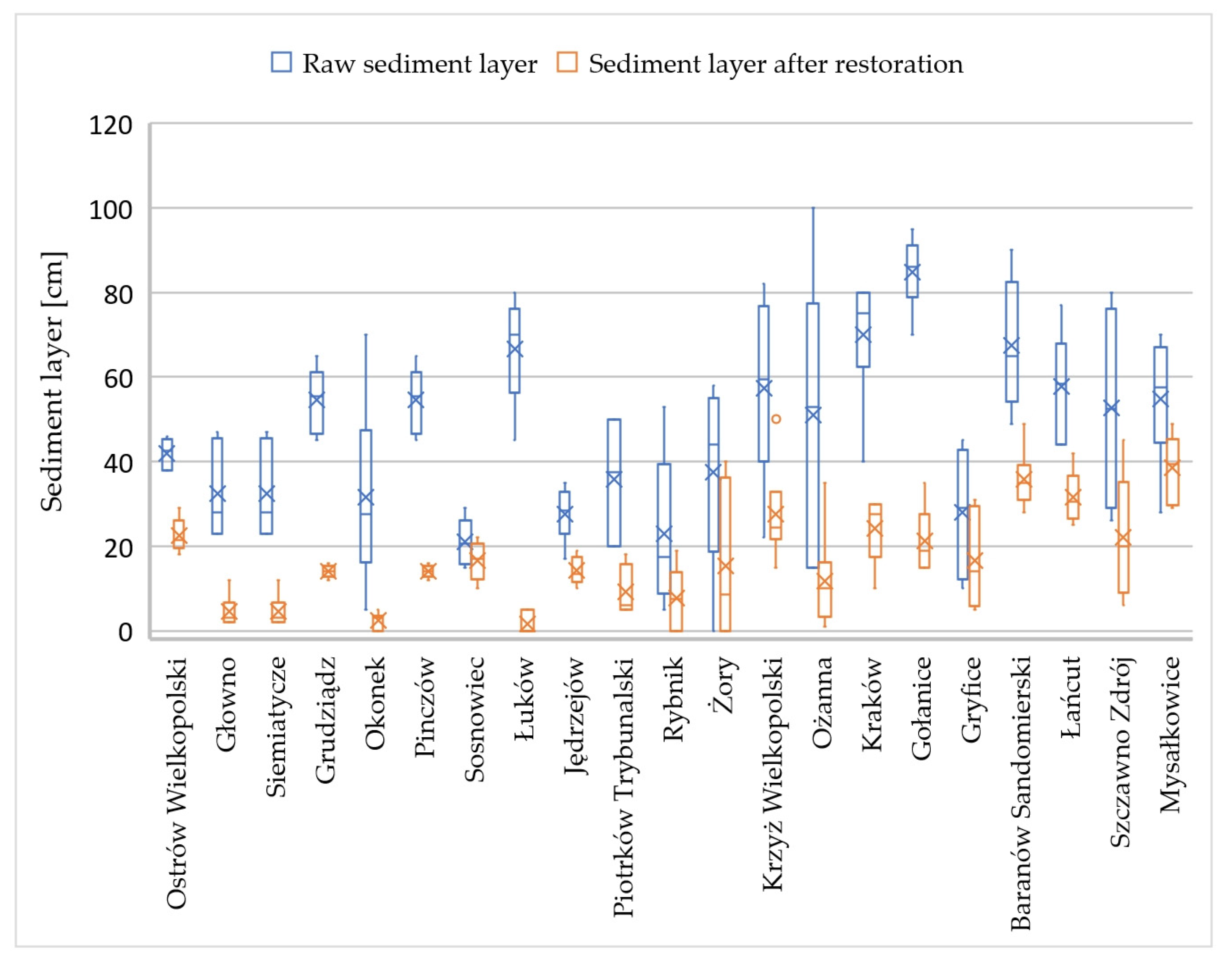Sustainability 16 00266 g005 Sustainability 16 00266 g005