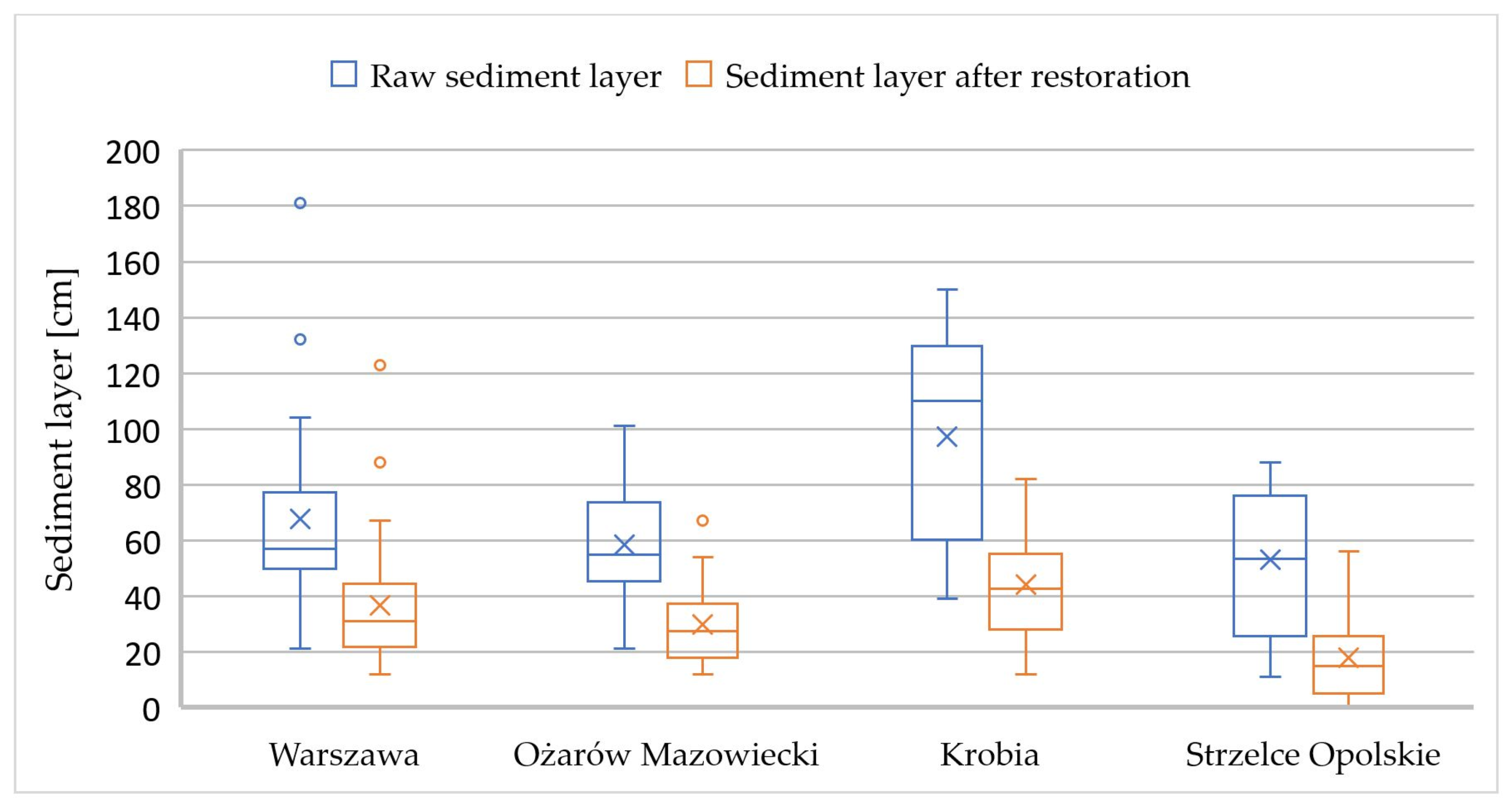 Sustainability 16 00266 g006 Sustainability 16 00266 g006