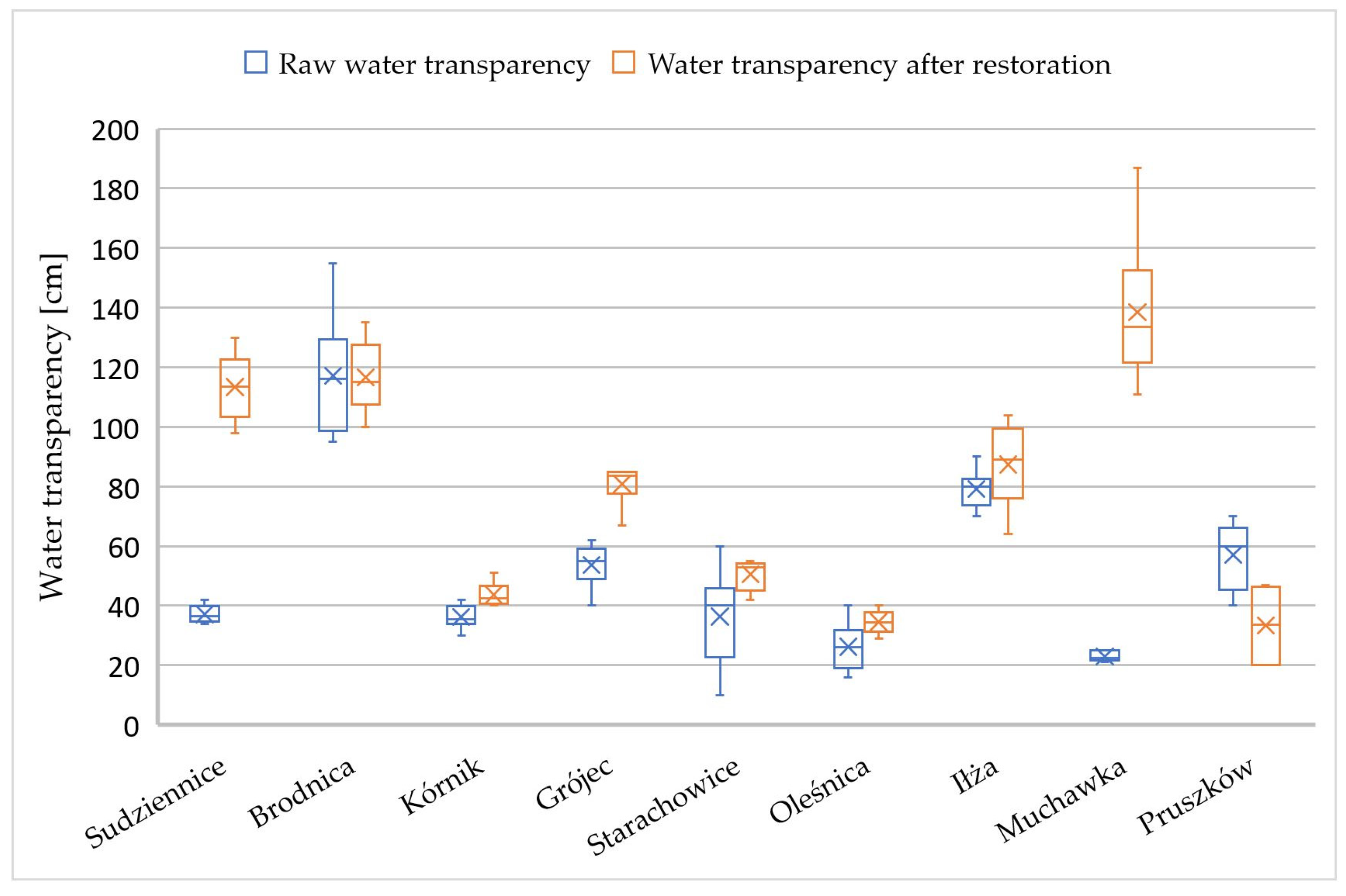 Sustainability 16 00266 g007 Sustainability 16 00266 g007