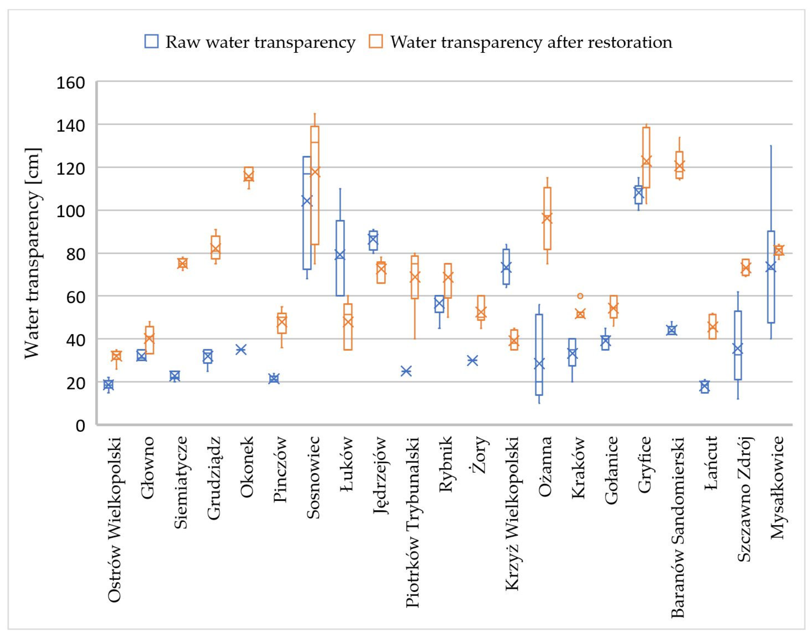 Sustainability 16 00266 g008 Sustainability 16 00266 g008
