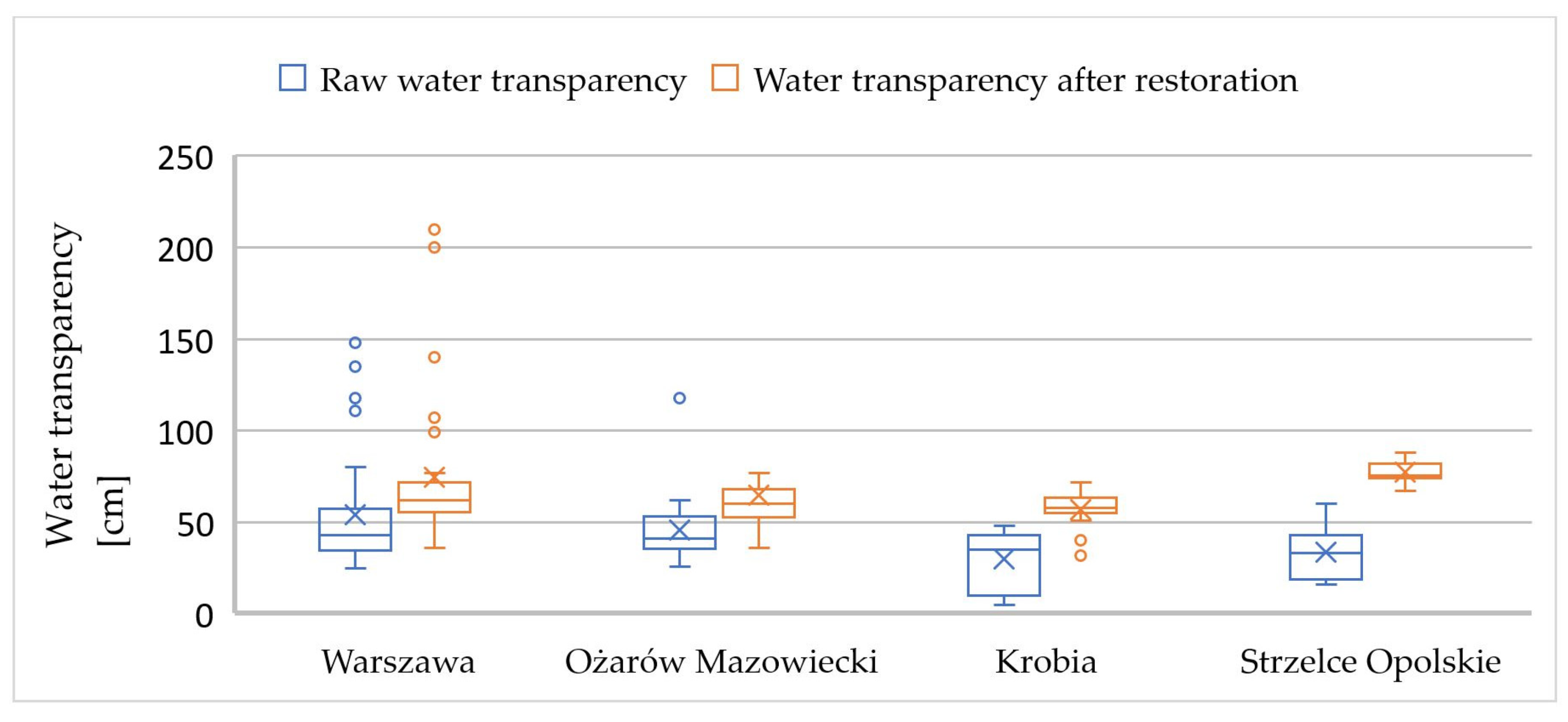 Sustainability 16 00266 g009 Sustainability 16 00266 g009