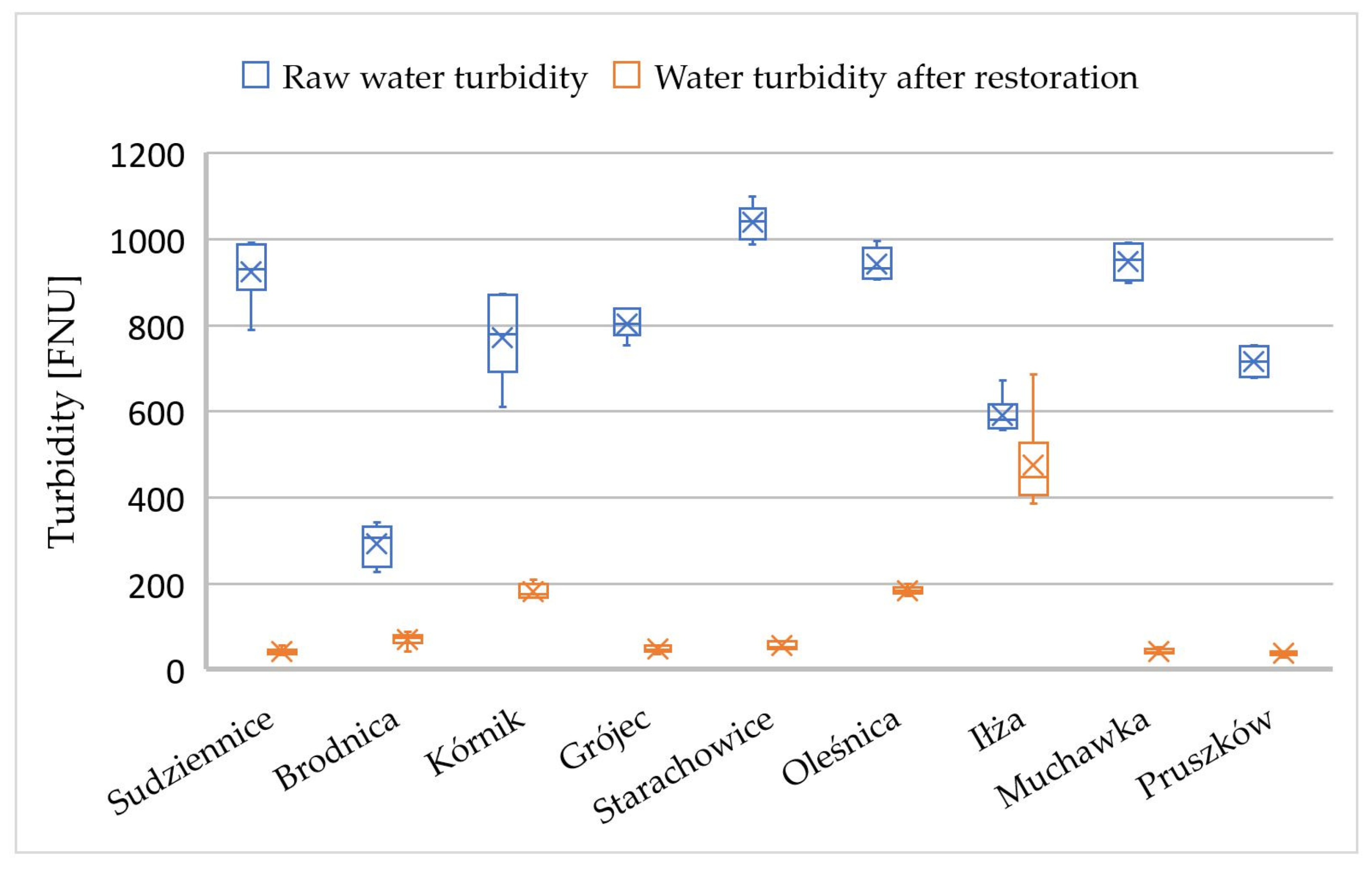 Sustainability 16 00266 g010 Sustainability 16 00266 g010