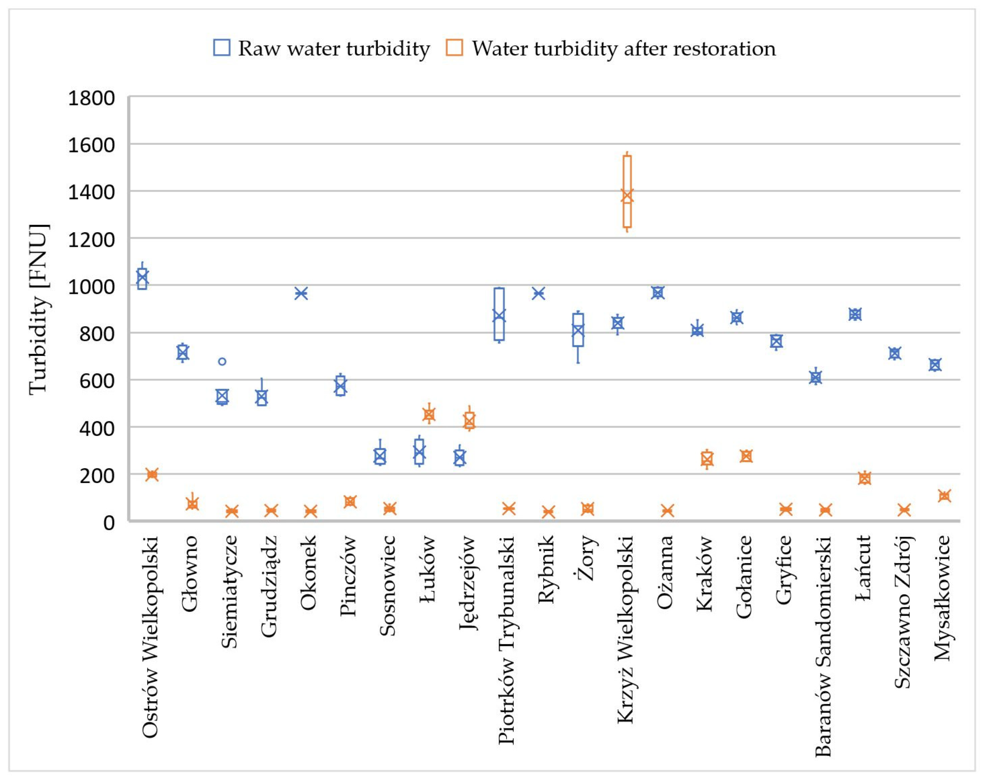 Sustainability 16 00266 g011 Sustainability 16 00266 g011